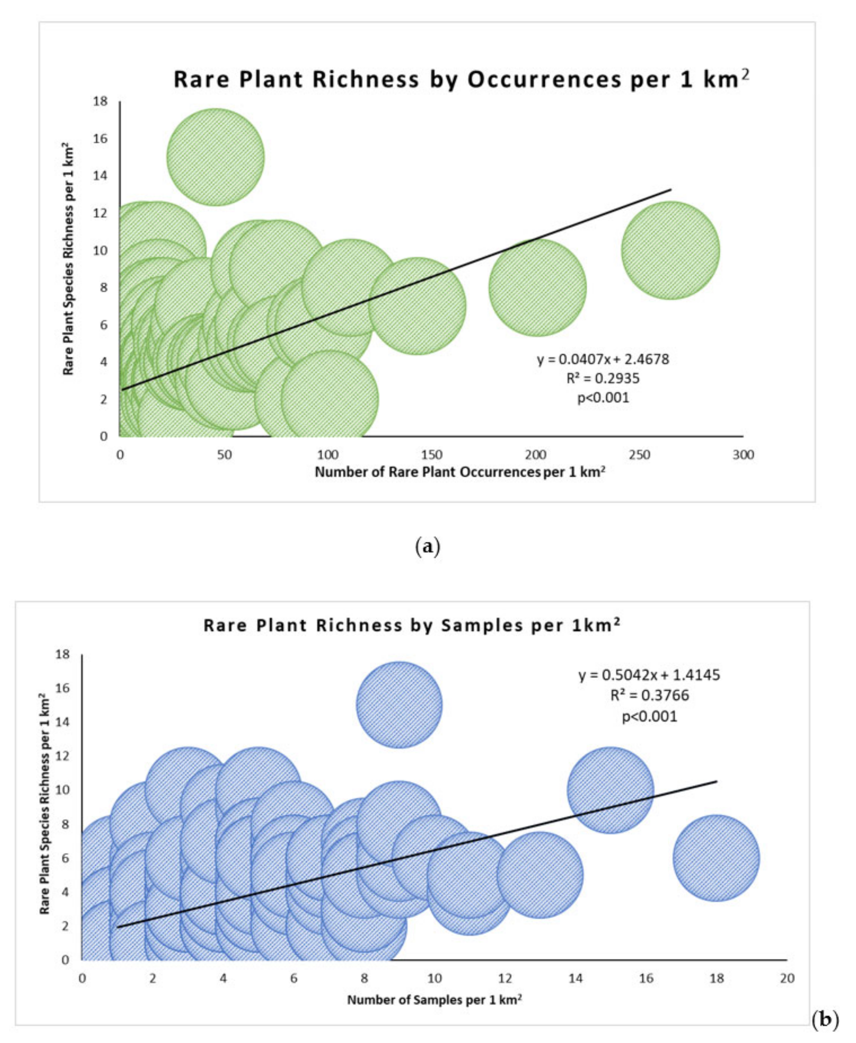 Diversity 12 00427 g003