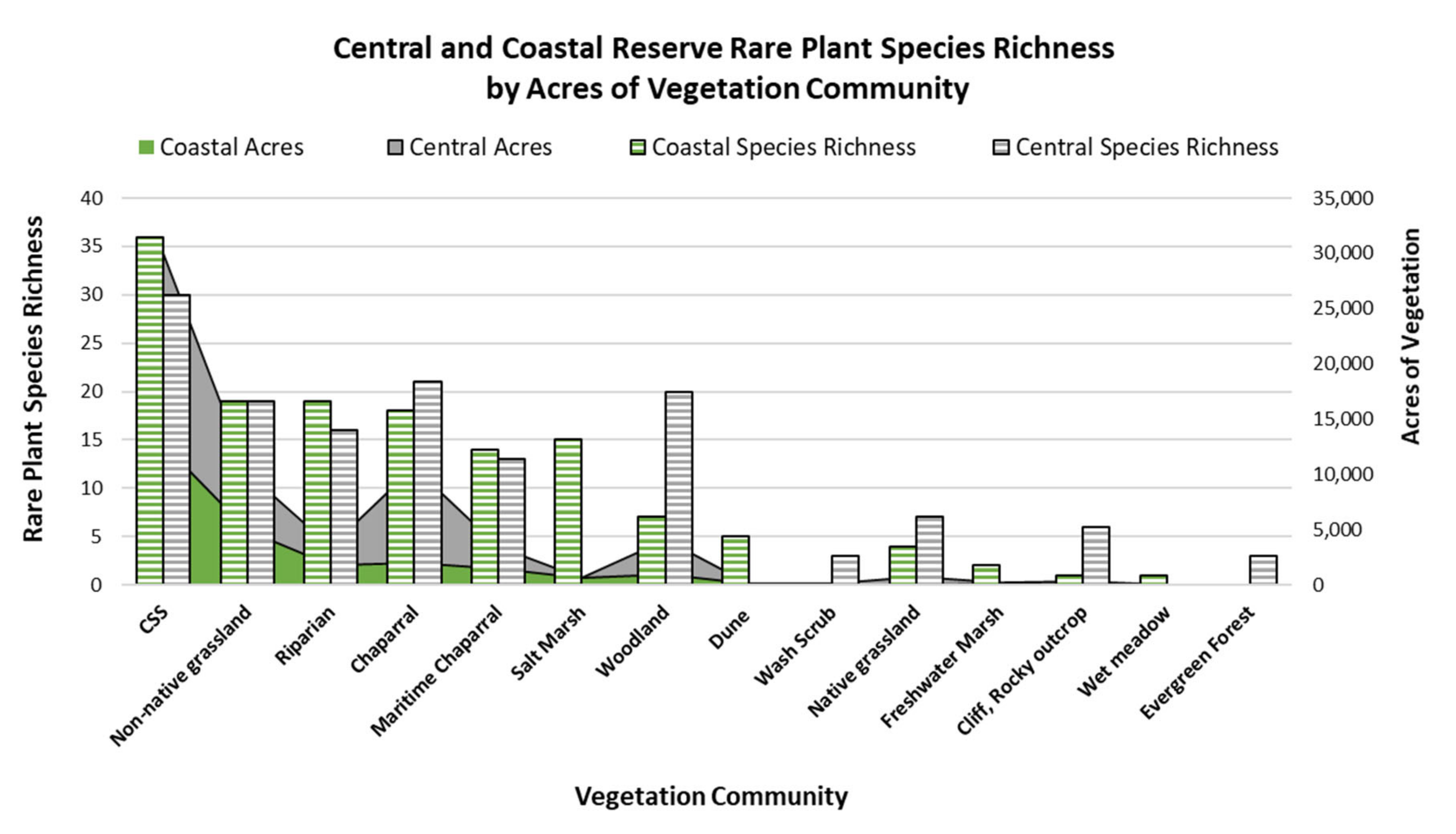 Diversity 12 00427 g005