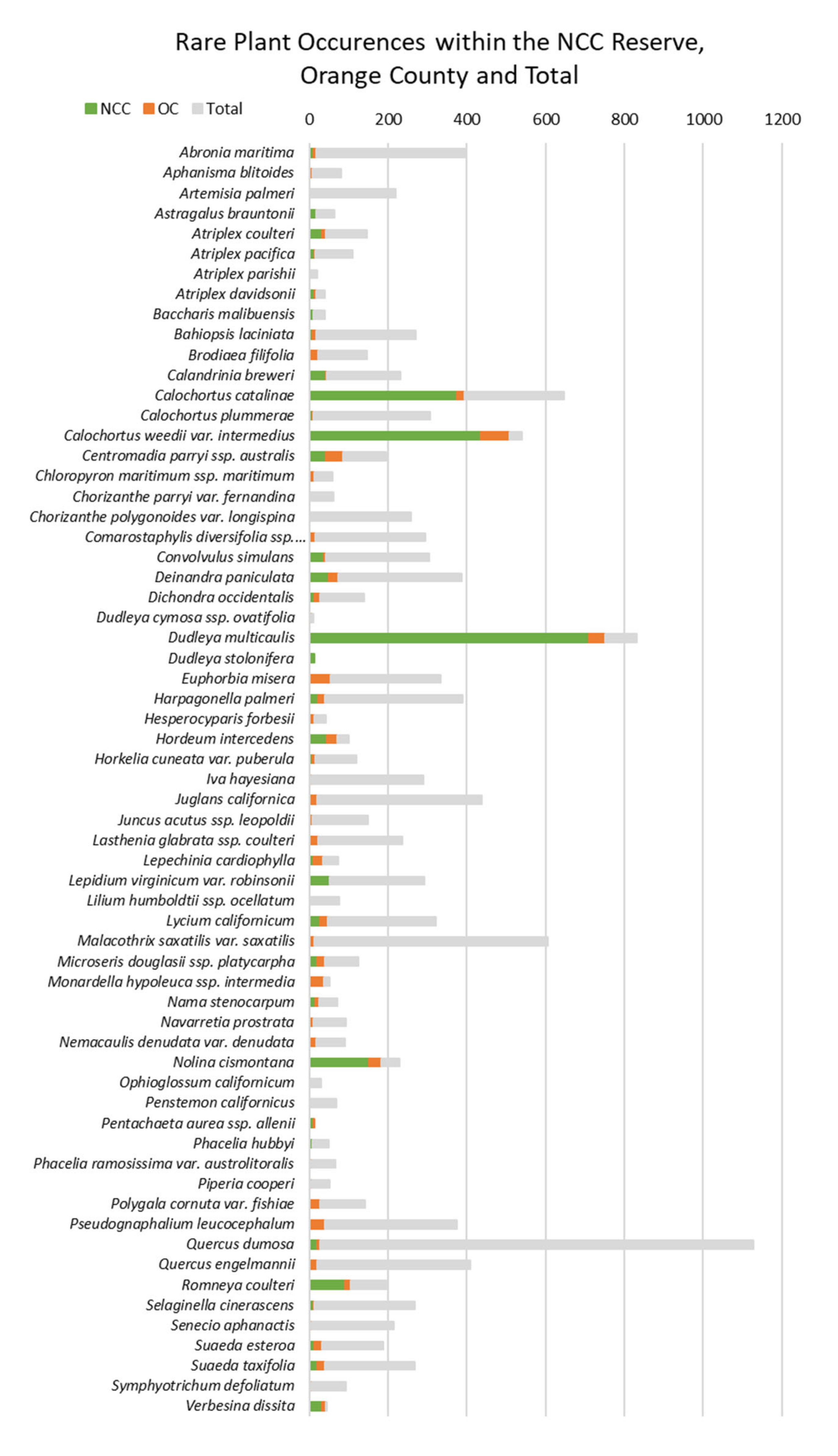 Diversity 12 00427 g0a2