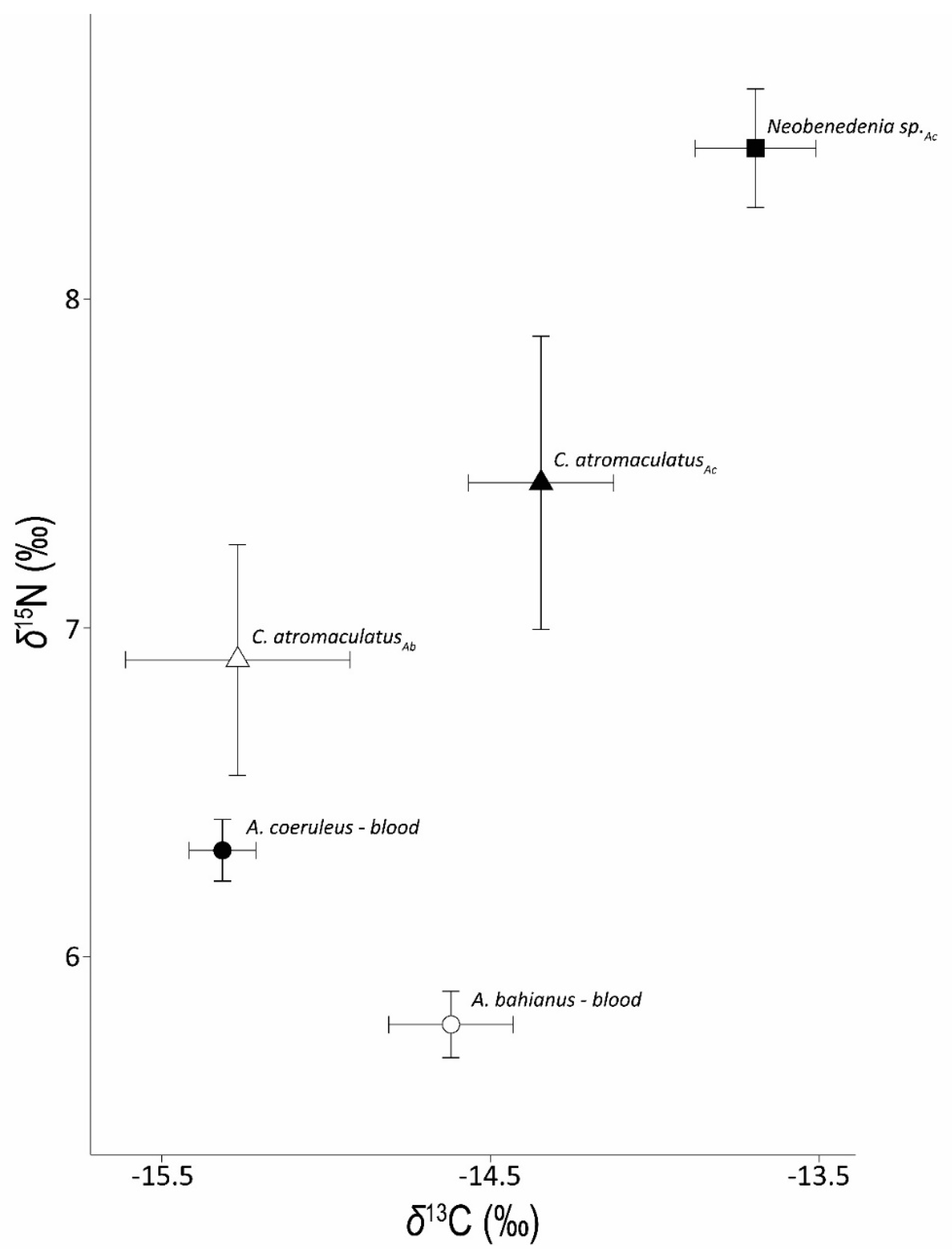 Diversity 12 00429 g002 Diversity 12 00429 g002