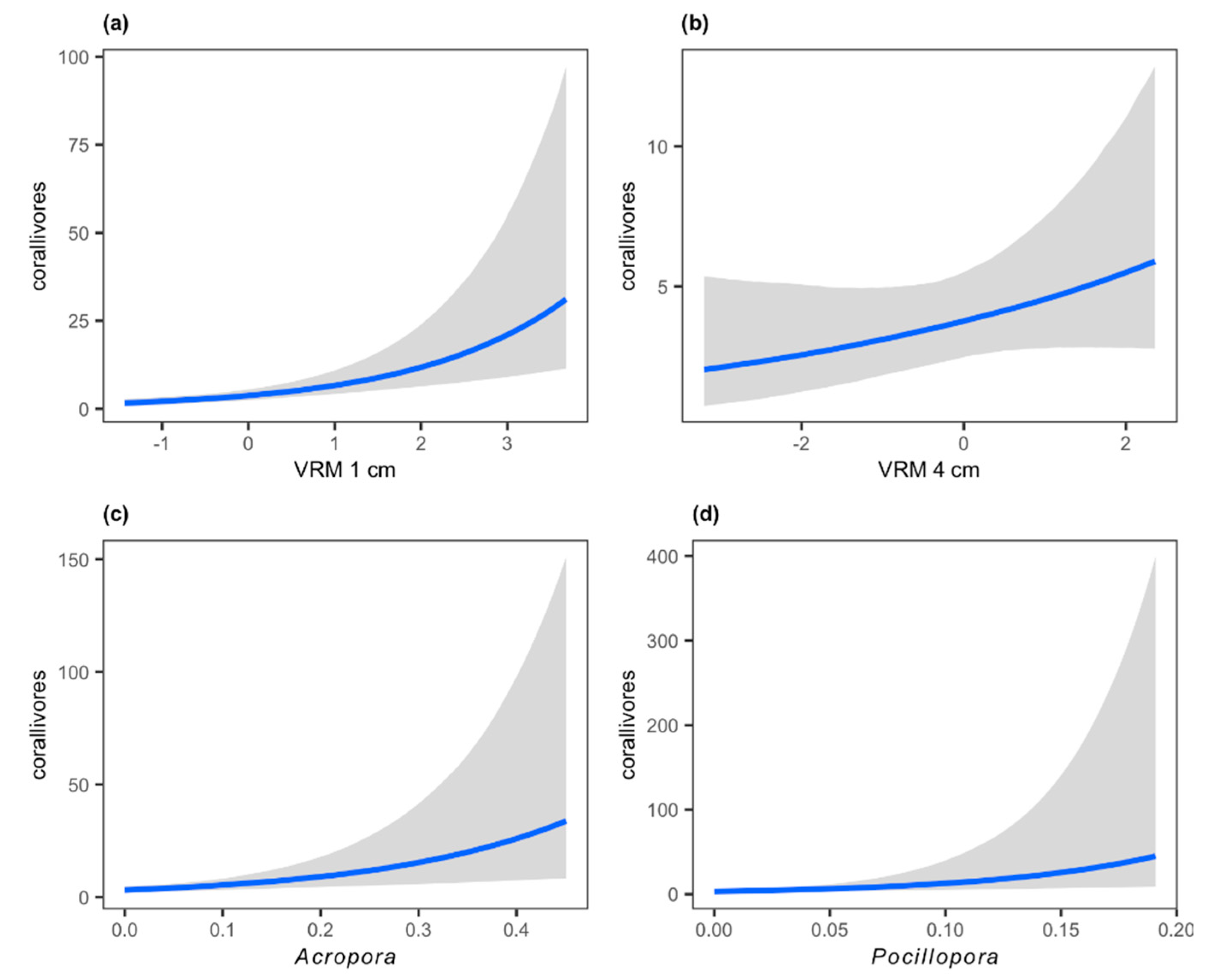 Diversity 12 00430 g004 Diversity 12 00430 g004