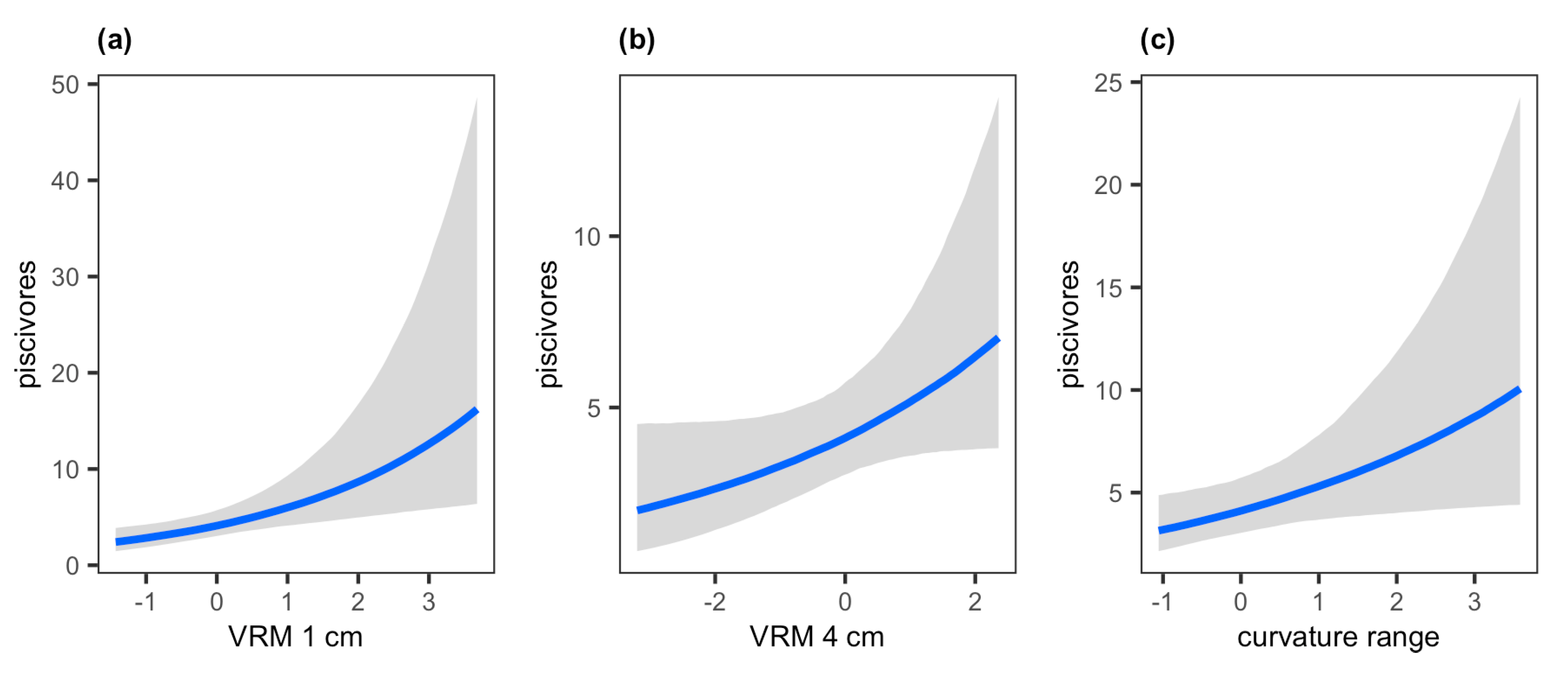 Diversity 12 00430 g005 Diversity 12 00430 g005