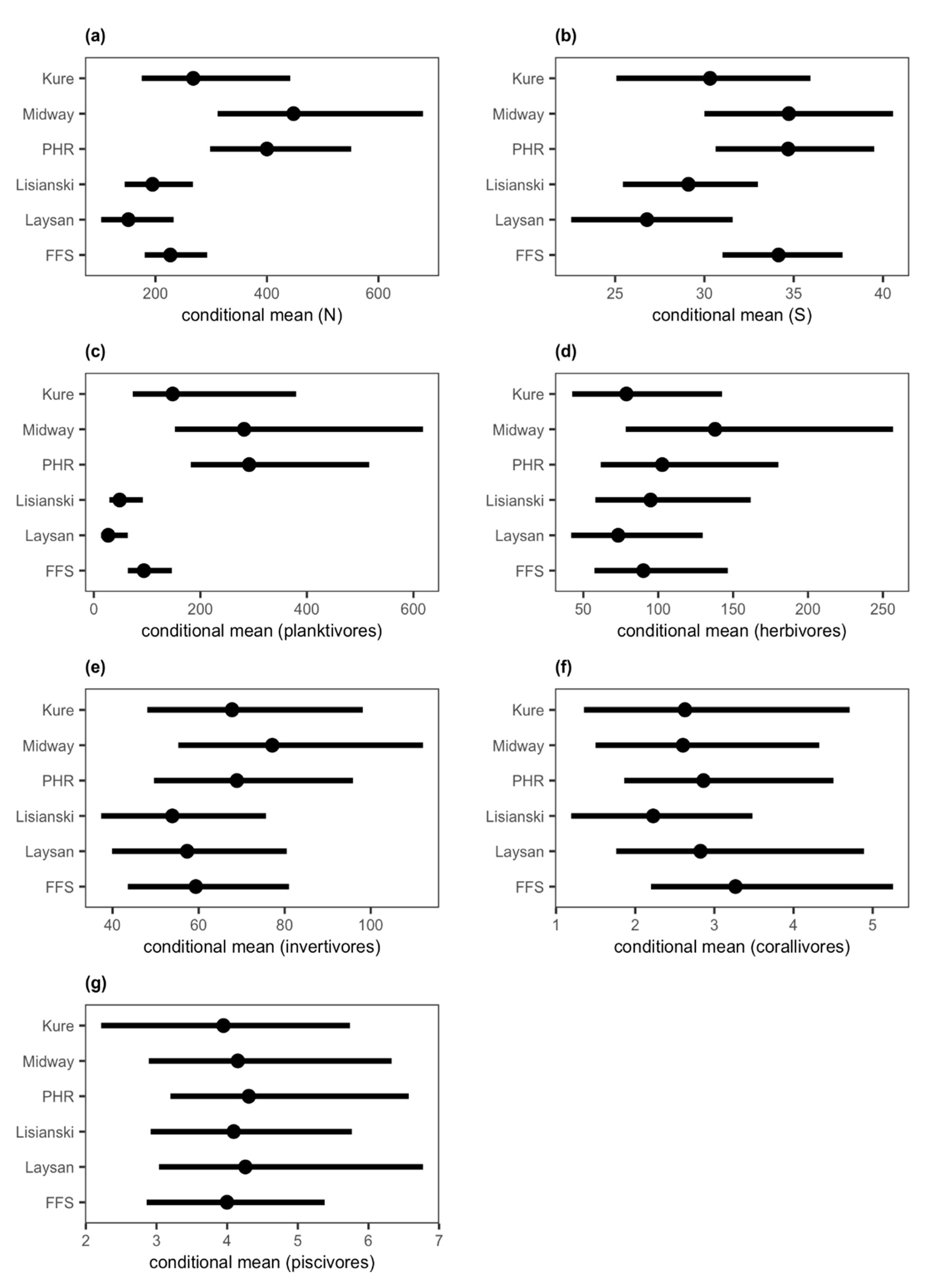 Diversity 12 00430 g0a1 Diversity 12 00430 g0a1