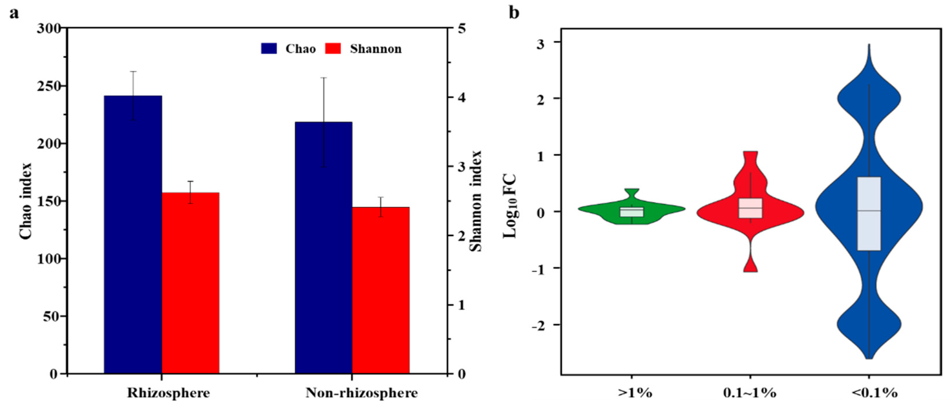 Diversity 12 00432 g001