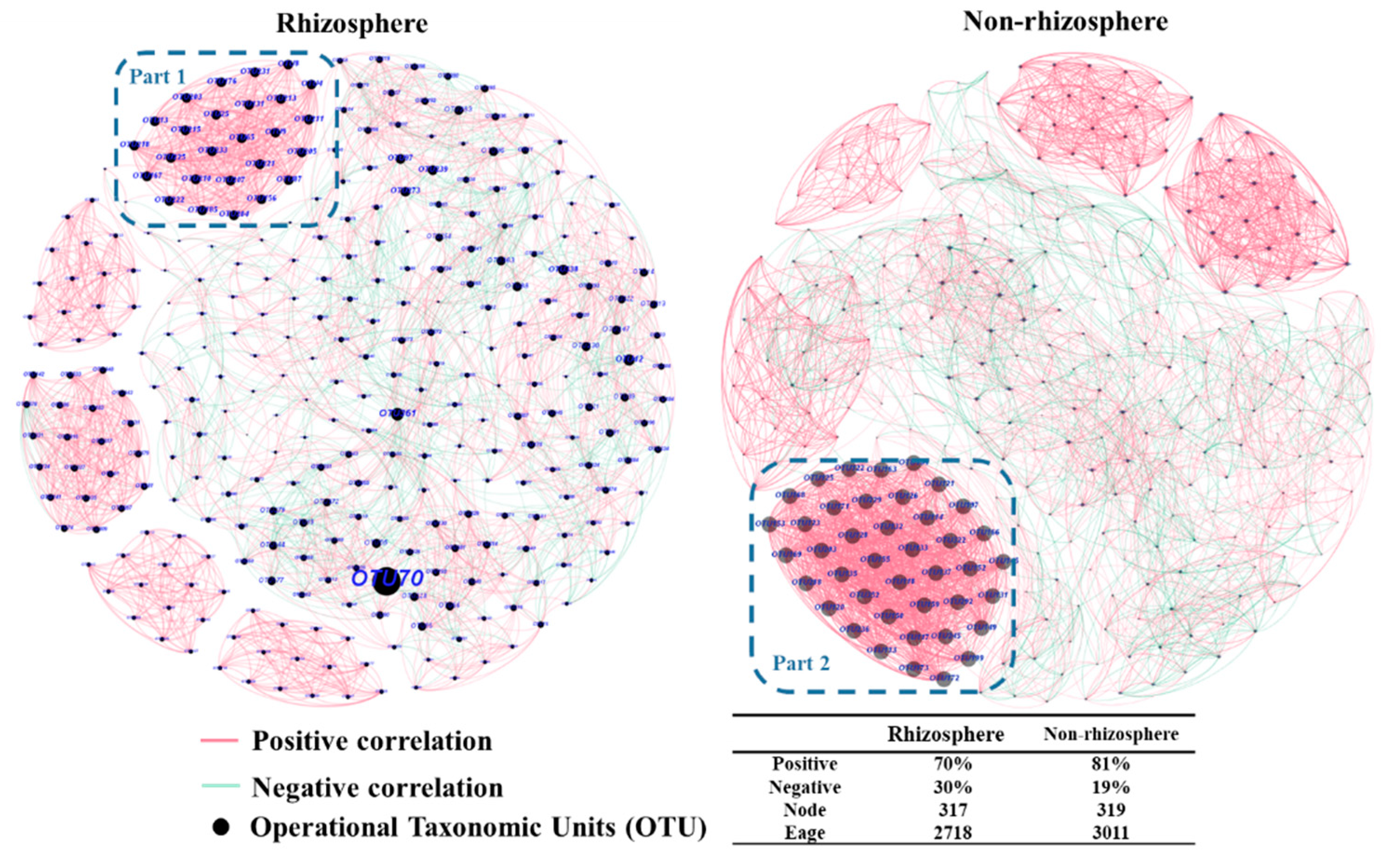 Diversity 12 00432 g003