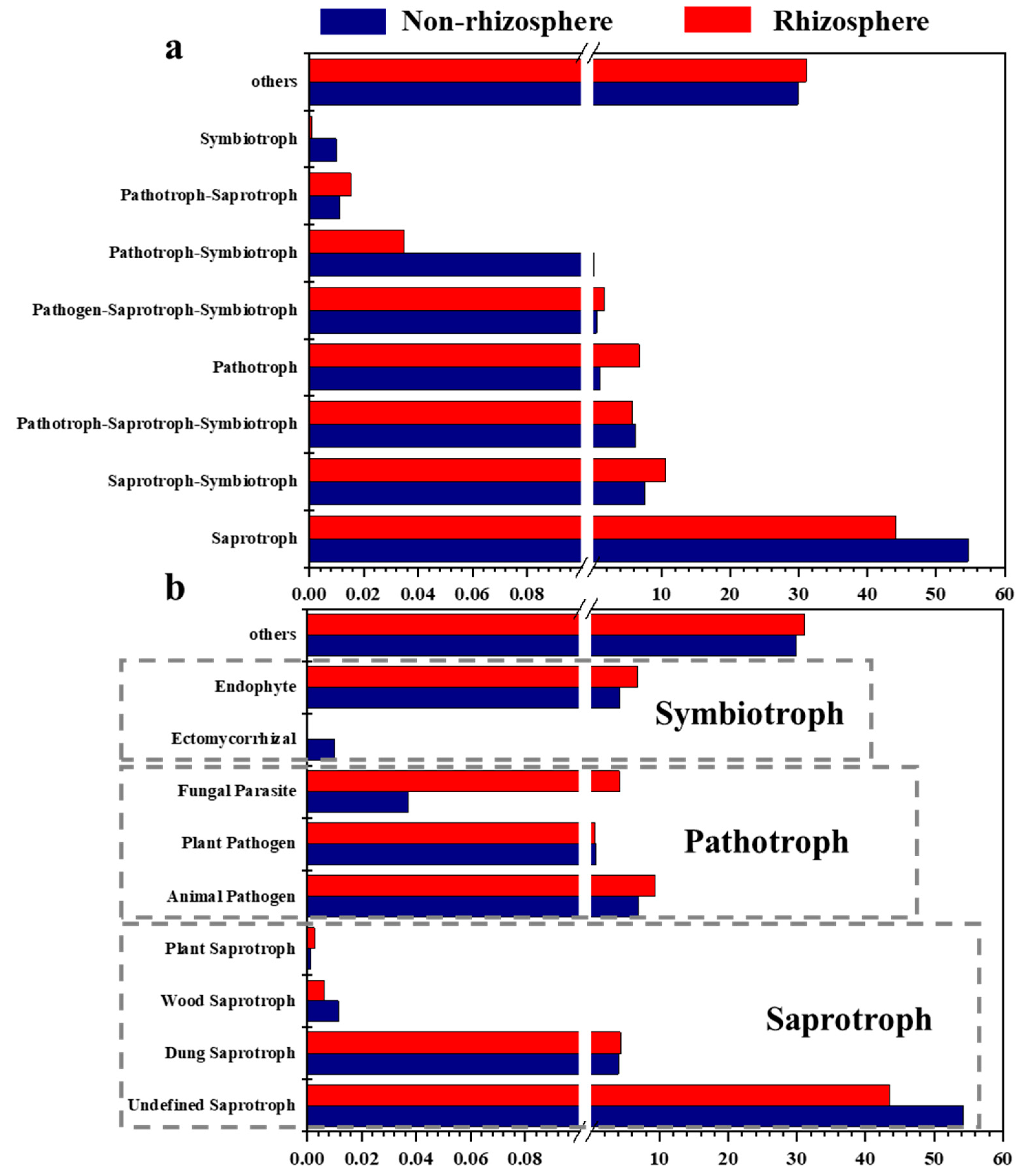 Diversity 12 00432 g004