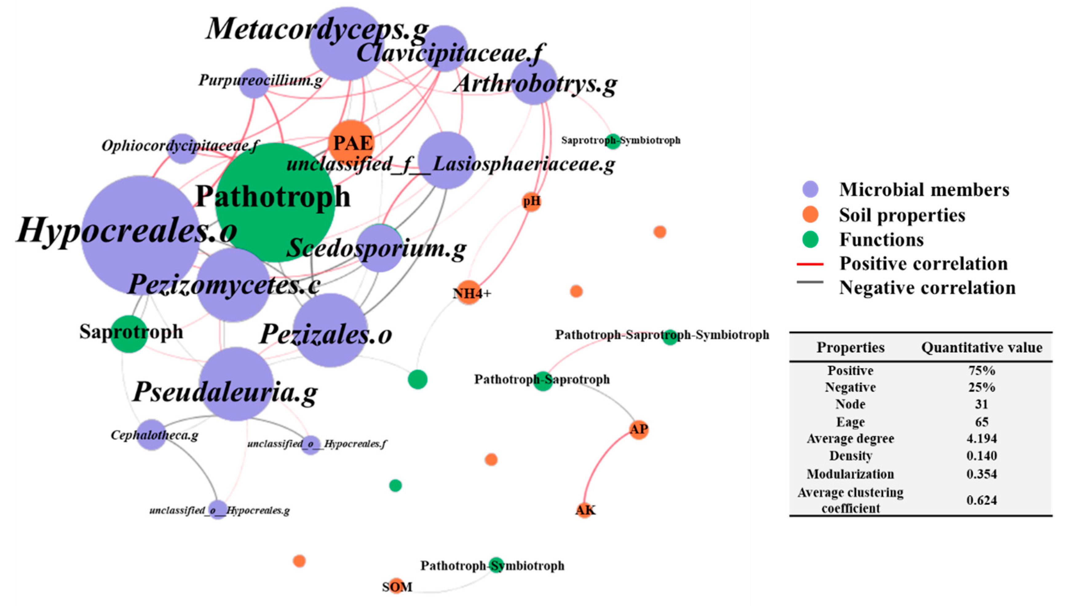 Diversity 12 00432 g005