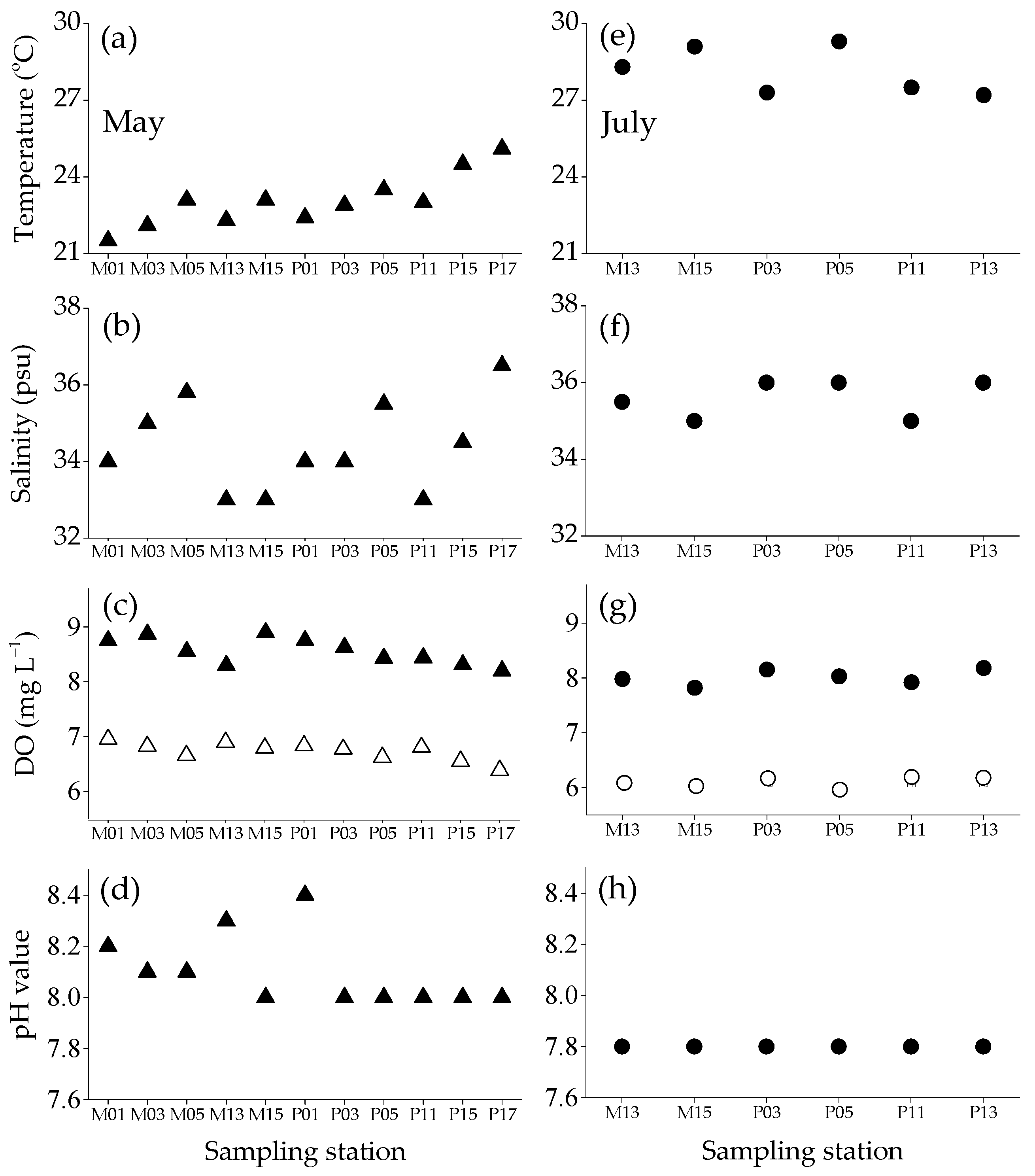 Diversity 12 00433 g002