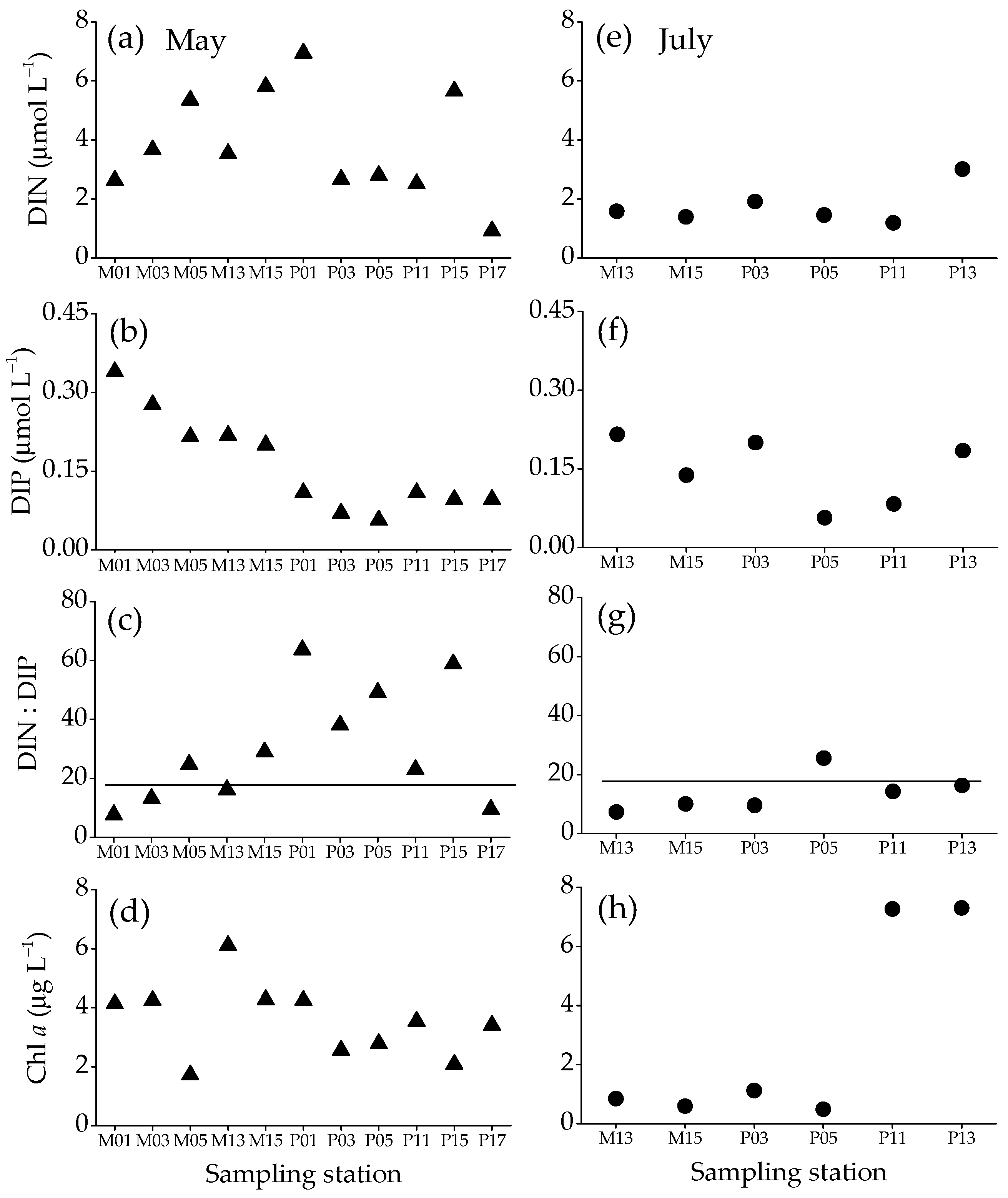 Diversity 12 00433 g003