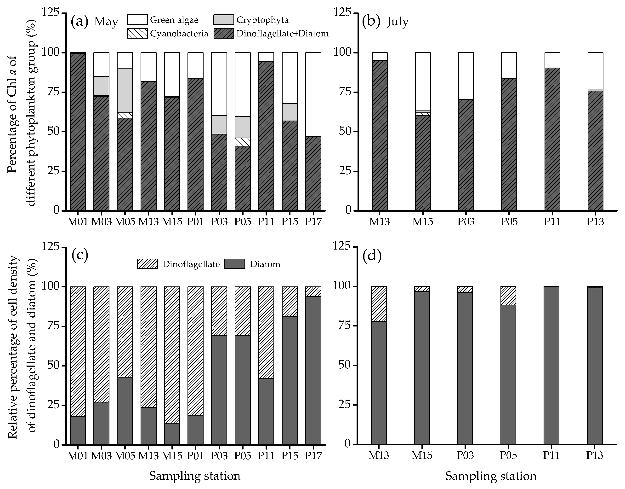 Diversity 12 00433 g004