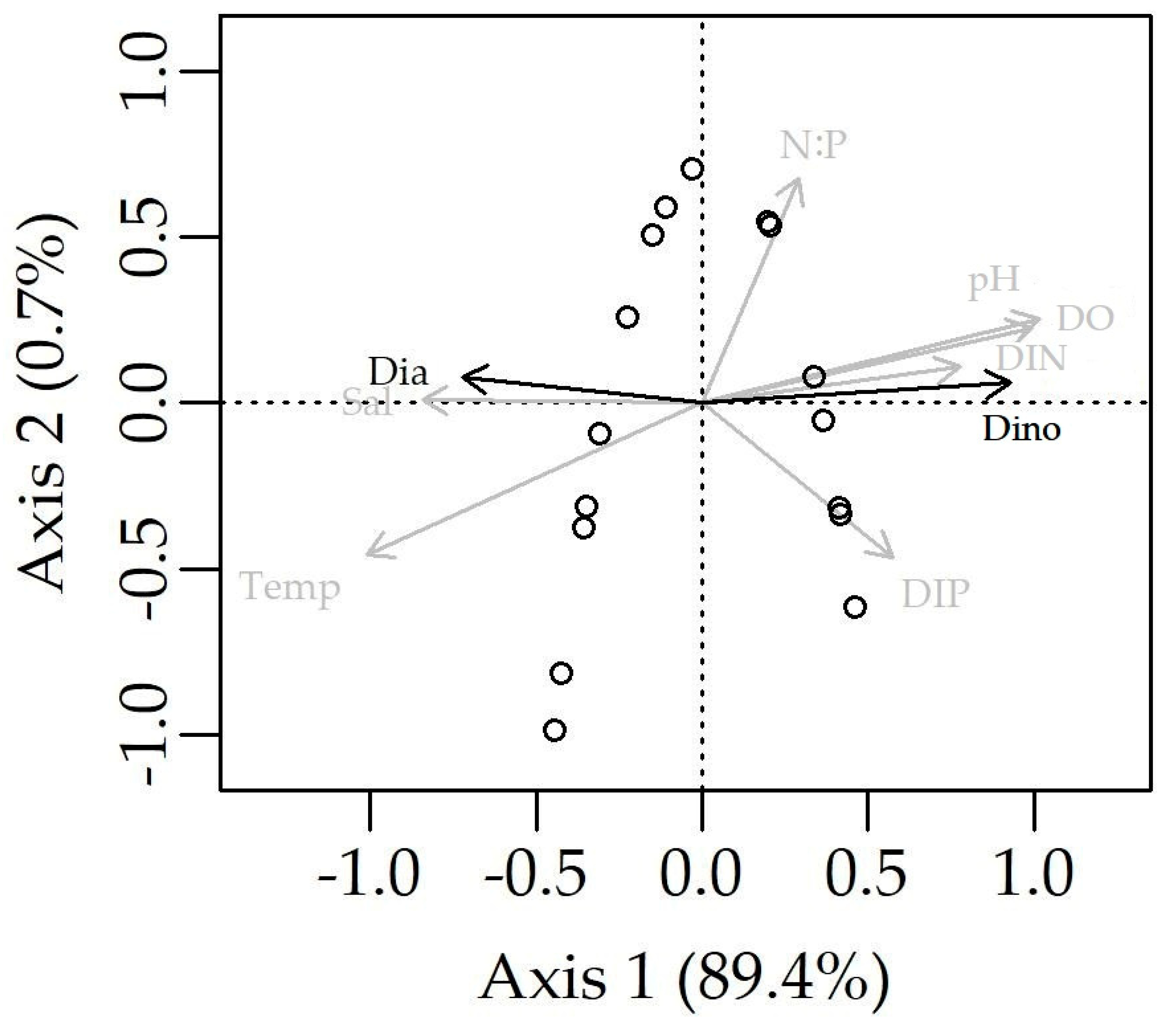 Diversity 12 00433 g005