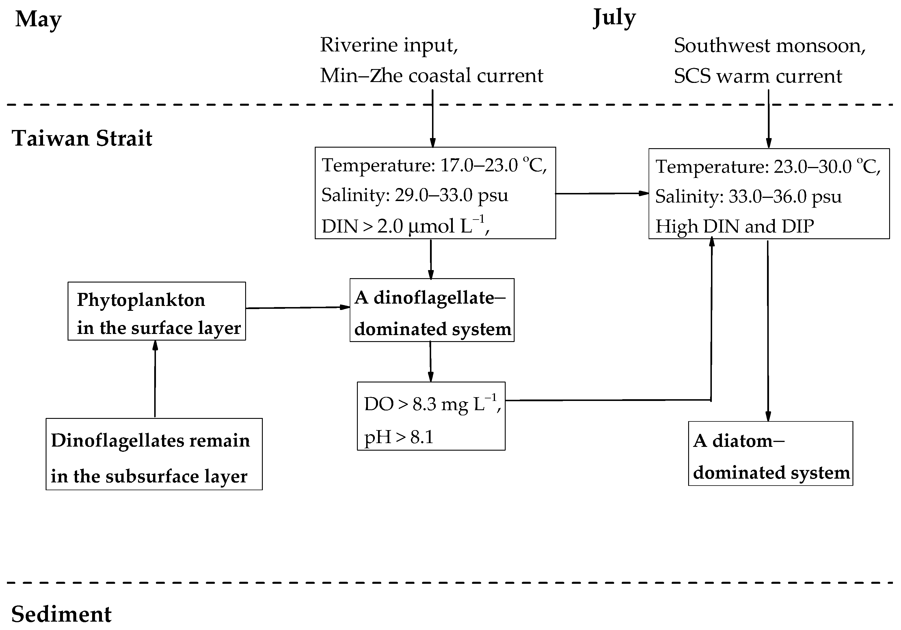 Diversity 12 00433 g006