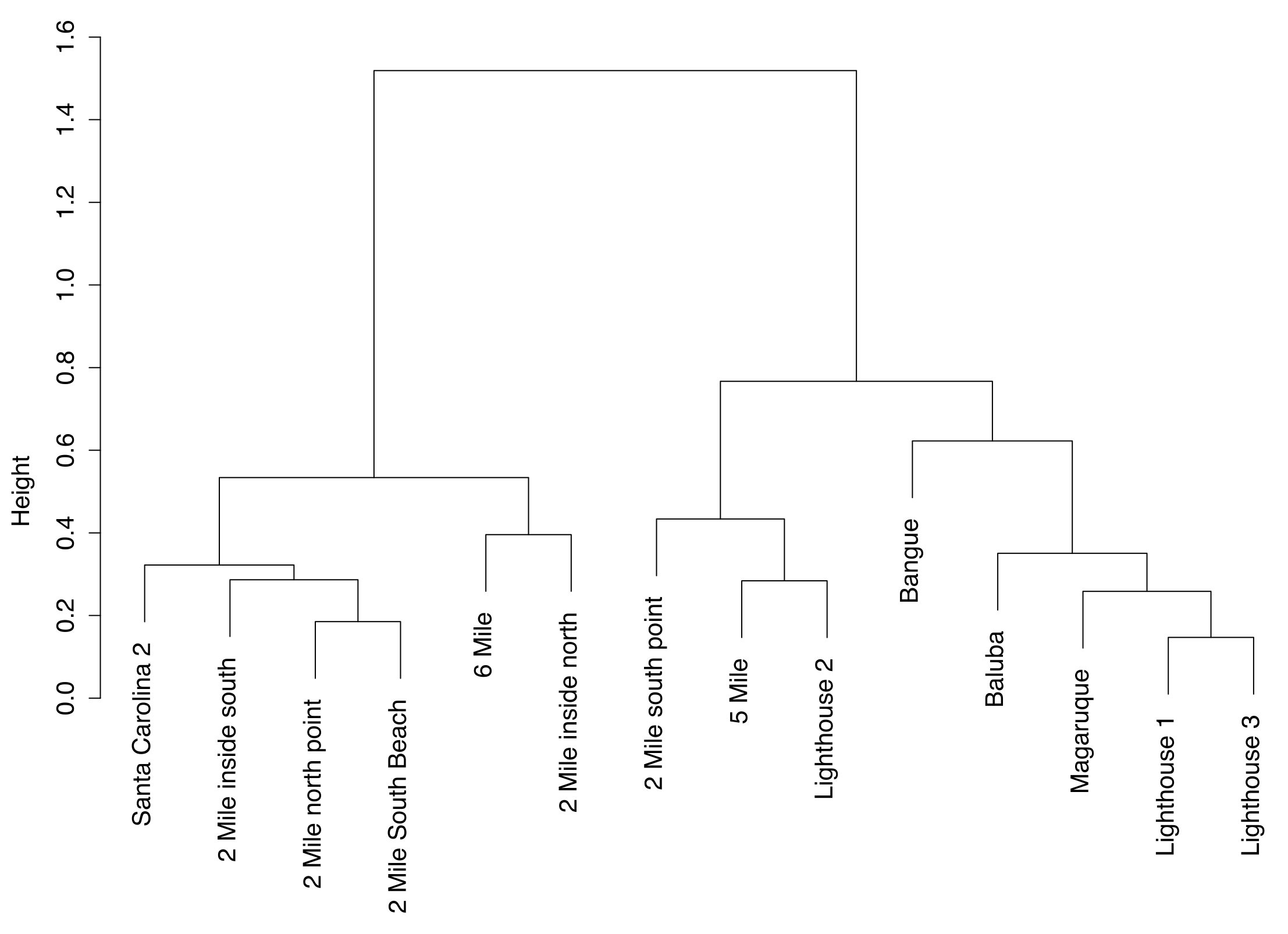 Diversity 12 00434 g0a1 Diversity 12 00434 g0a1