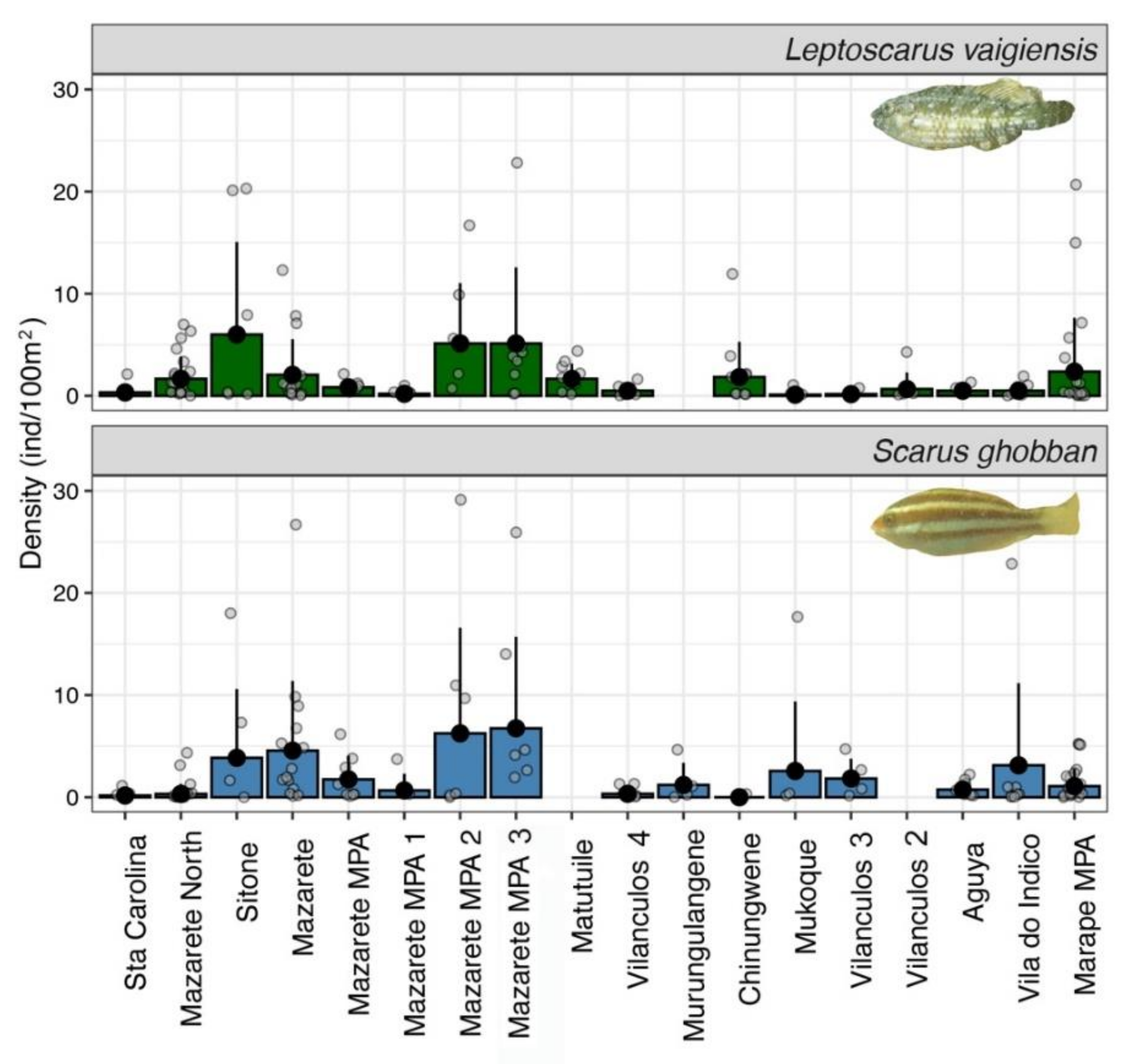 Diversity 12 00434 g0a3 Diversity 12 00434 g0a3