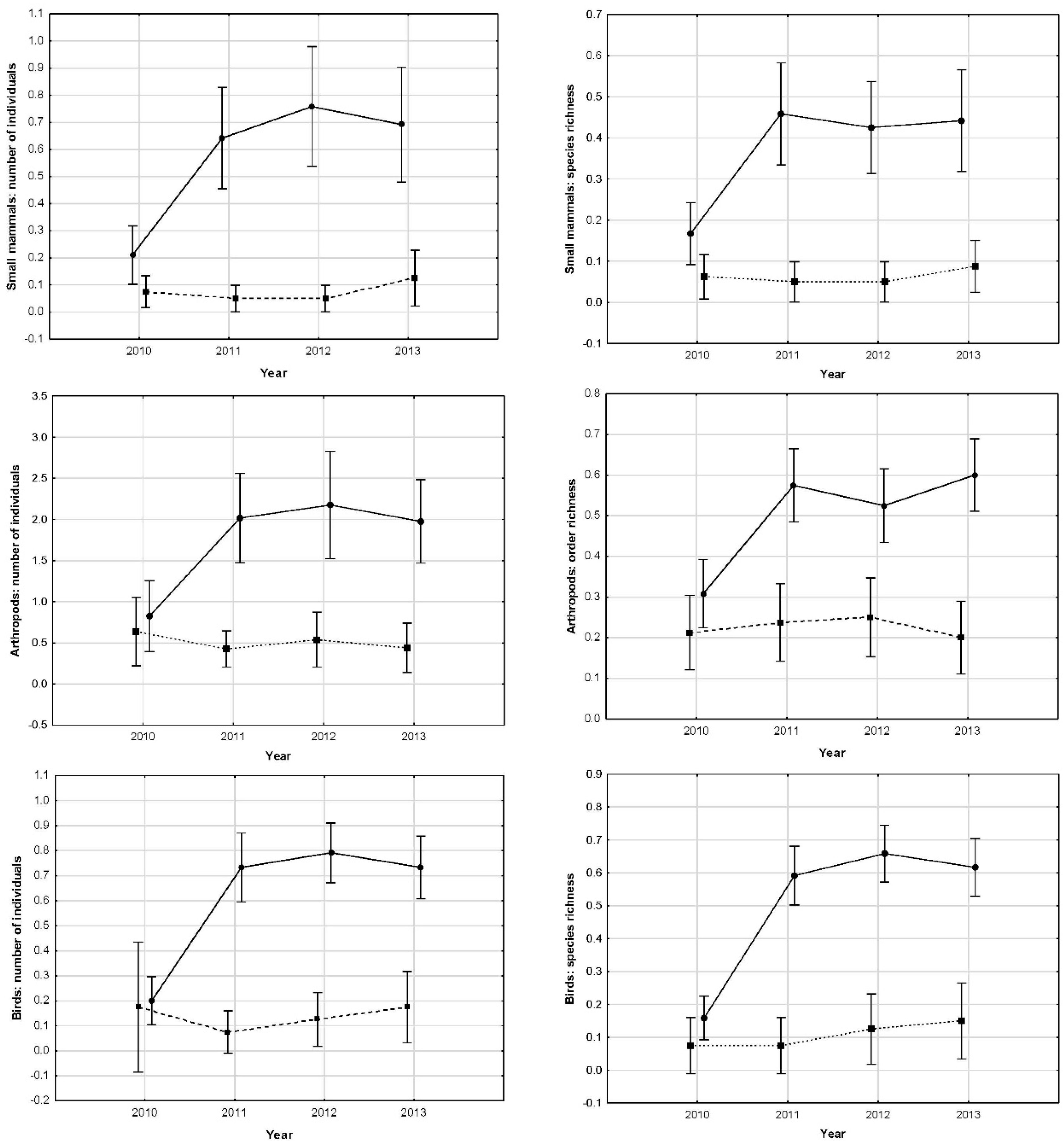 Diversity 12 00439 g004