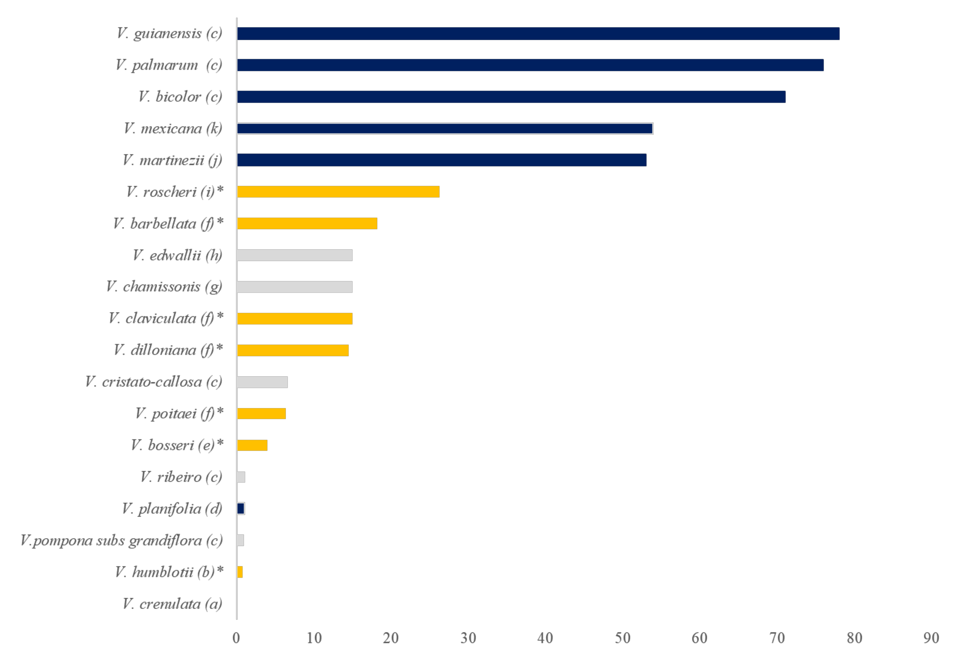 Diversity 12 00443 g004