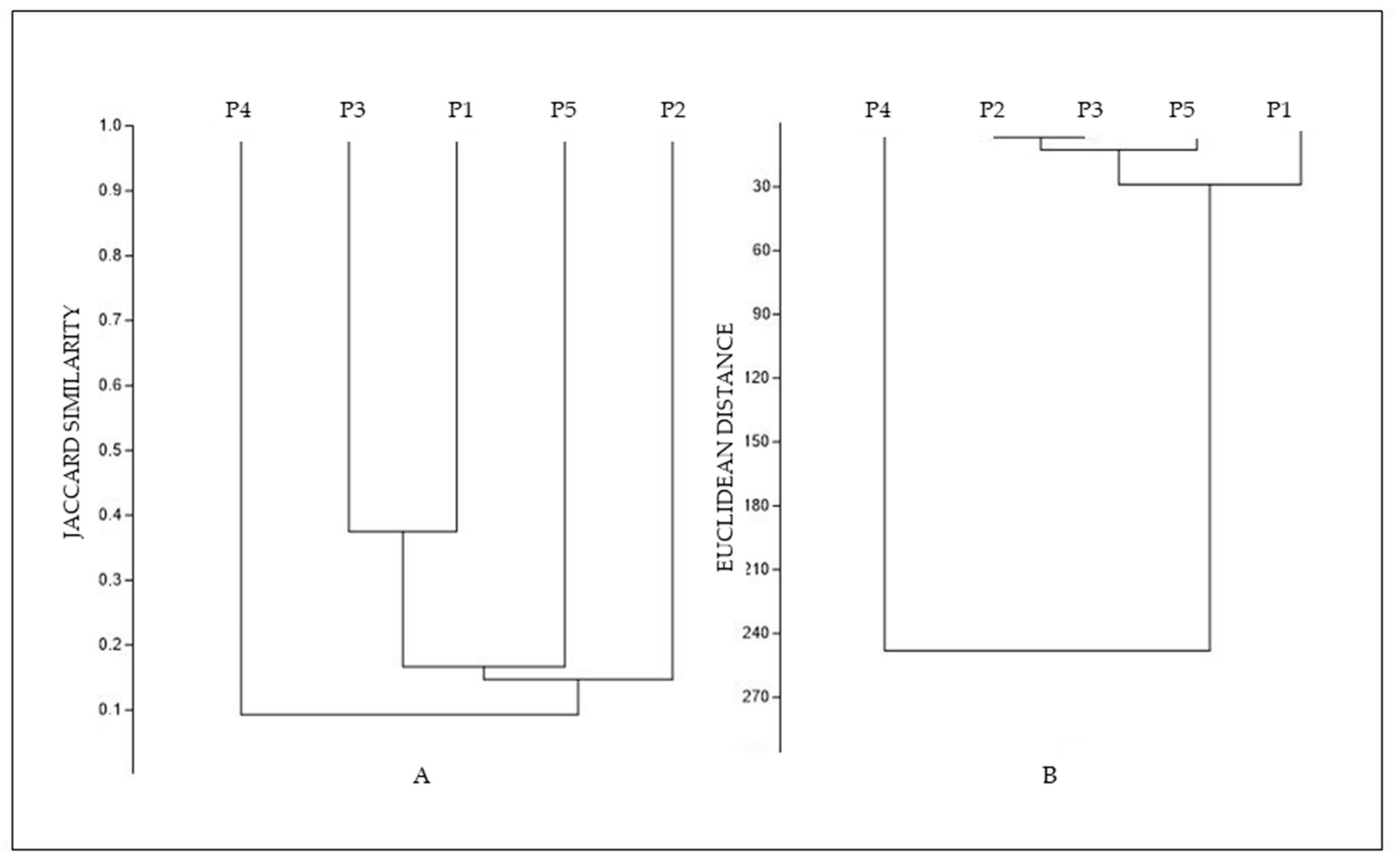 Diversity 12 00451 g002 Diversity 12 00451 g002