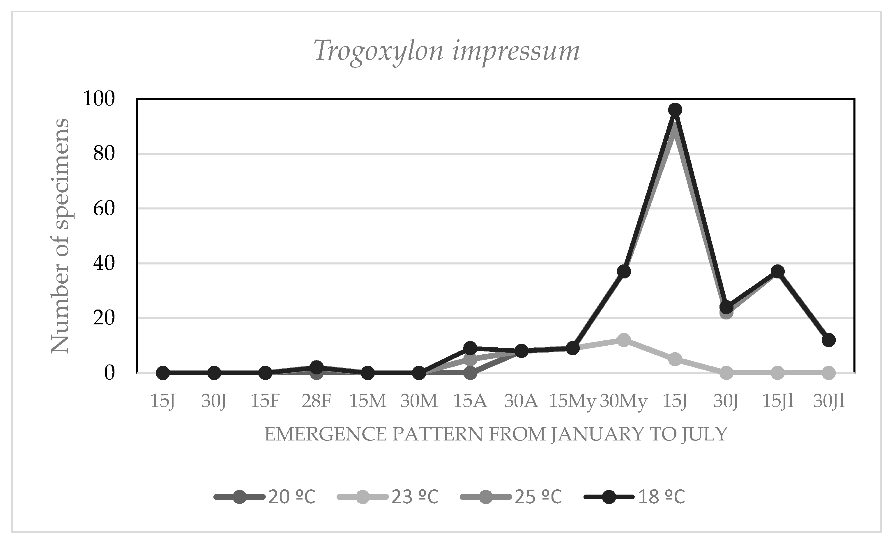 Diversity 12 00451 g004 Diversity 12 00451 g004