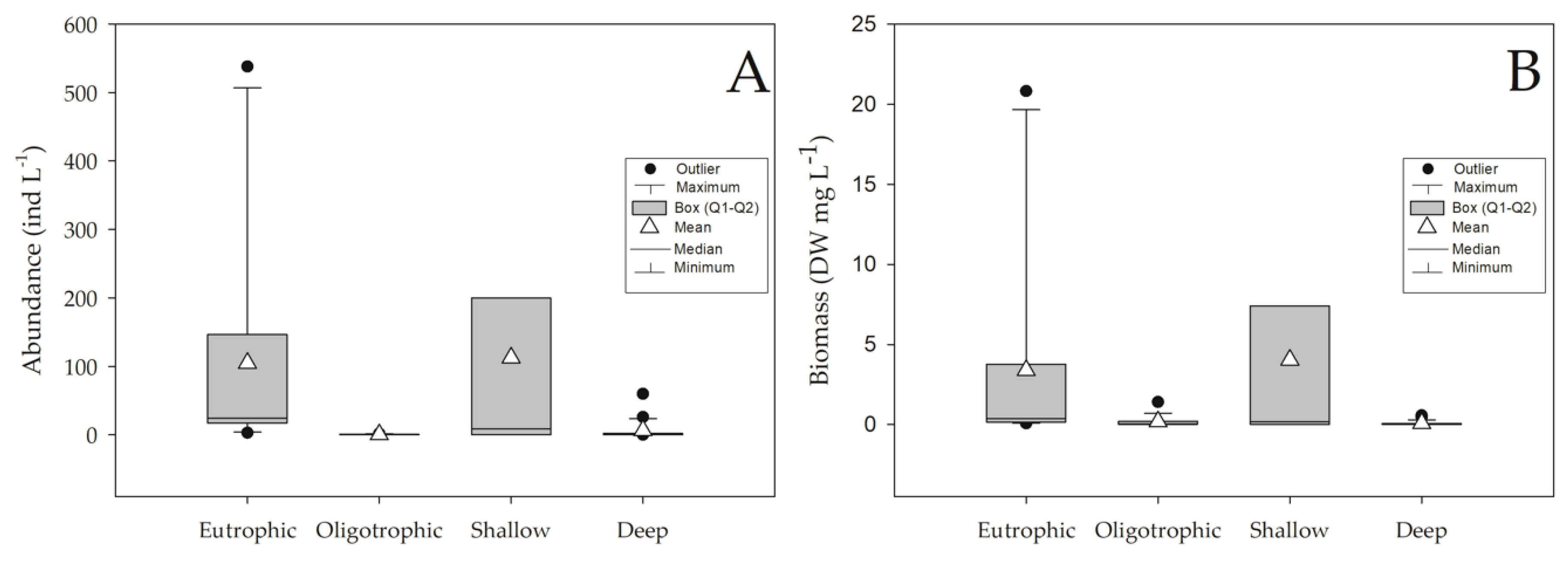 Diversity 12 00454 g002
