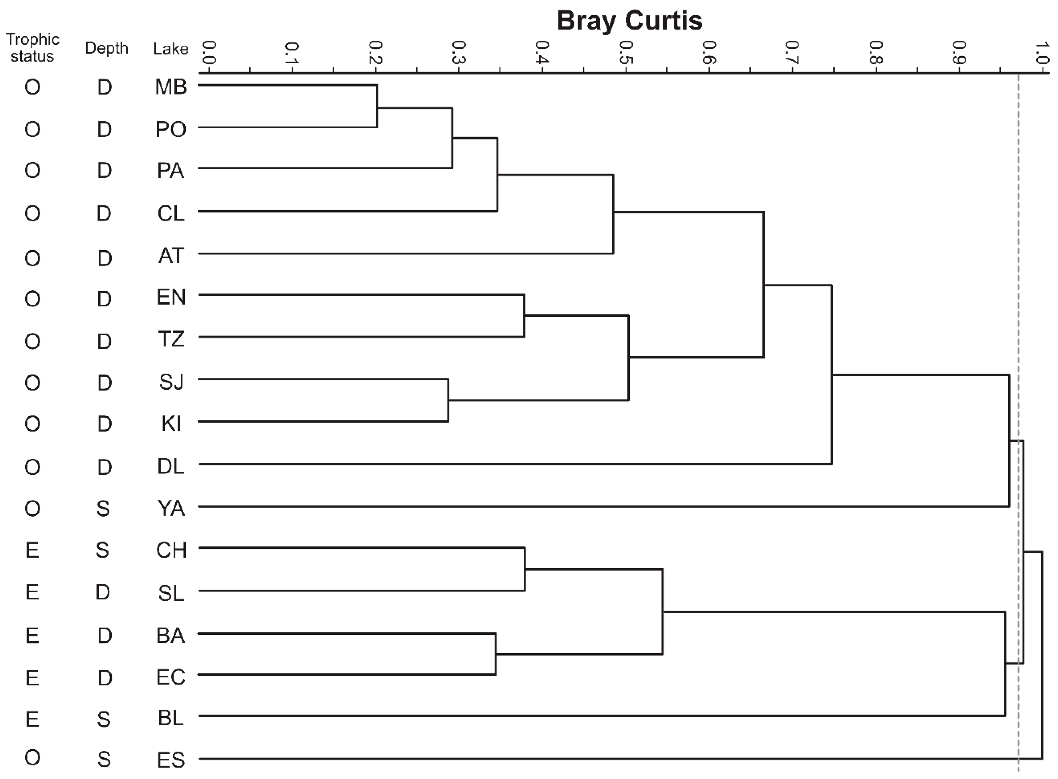 Diversity 12 00454 g003