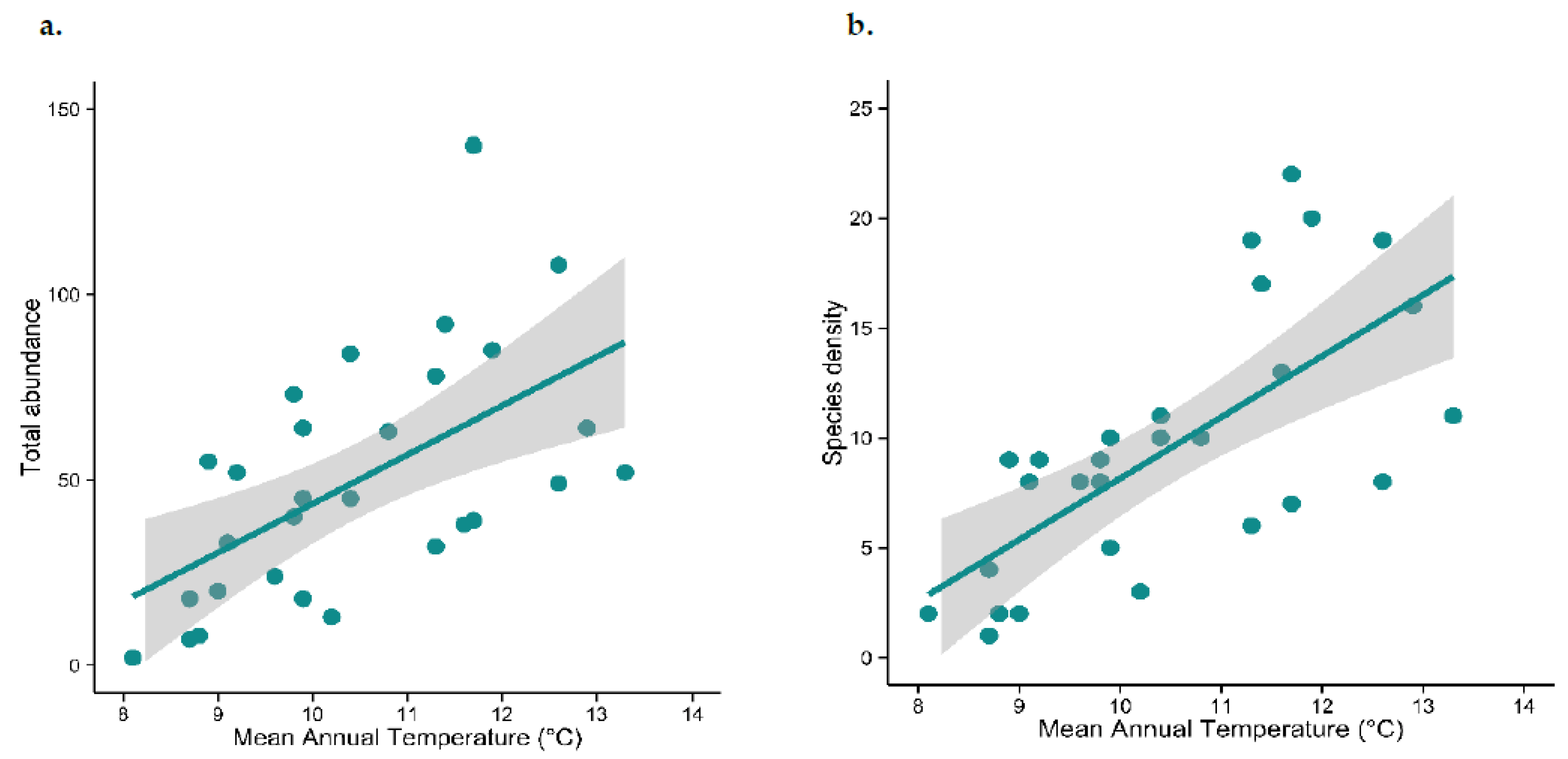 Diversity 12 00456 g001 Diversity 12 00456 g001