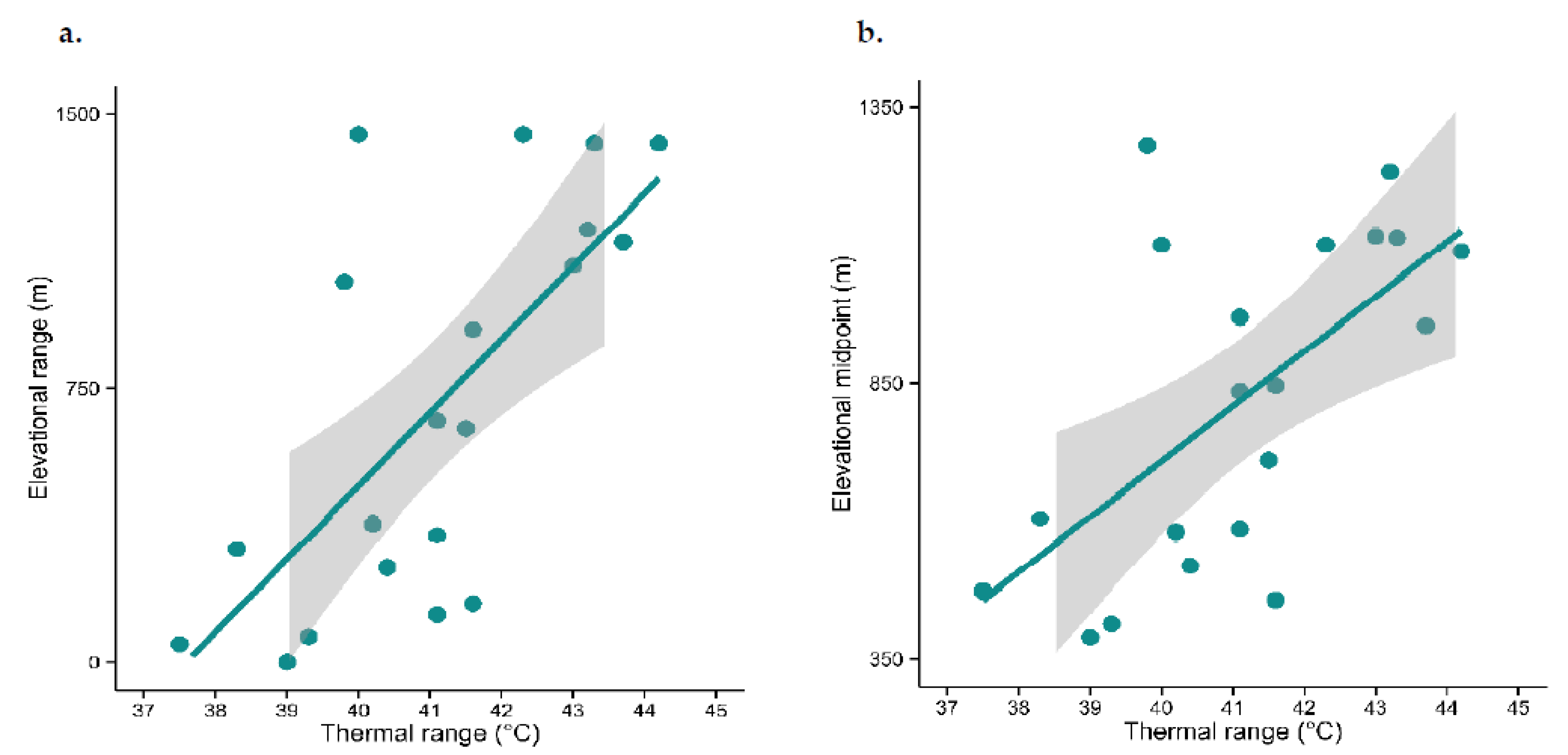 Diversity 12 00456 g002 Diversity 12 00456 g002
