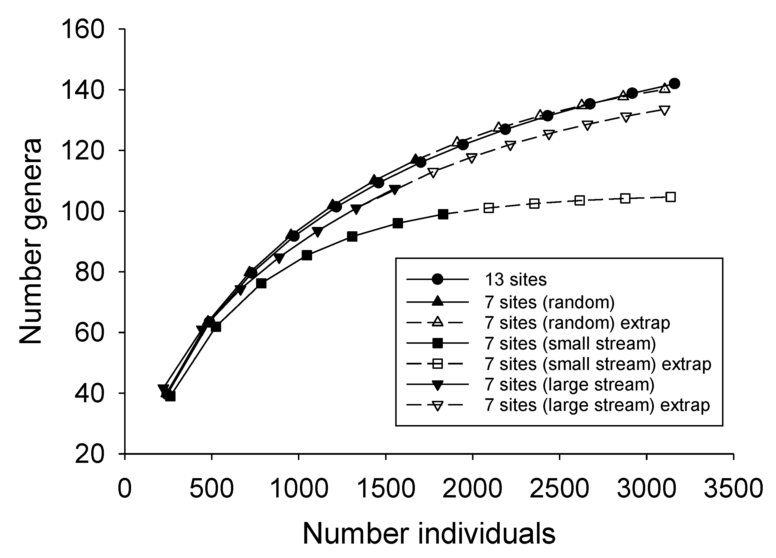 Diversity 12 00459 g002 Diversity 12 00459 g002