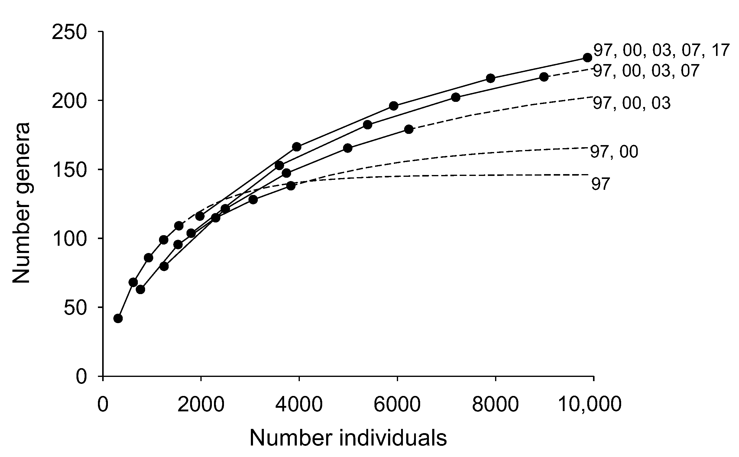 Diversity 12 00459 g003 Diversity 12 00459 g003