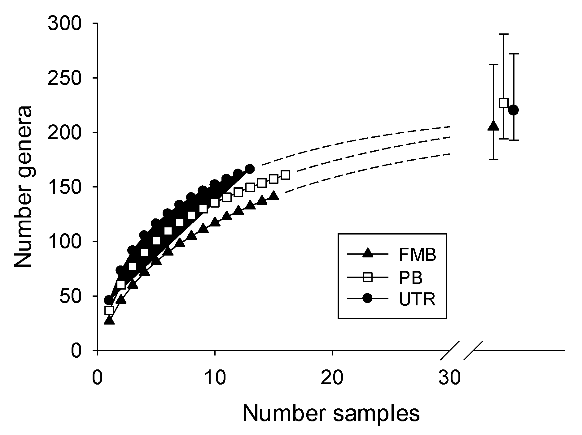 Diversity 12 00459 g004 Diversity 12 00459 g004