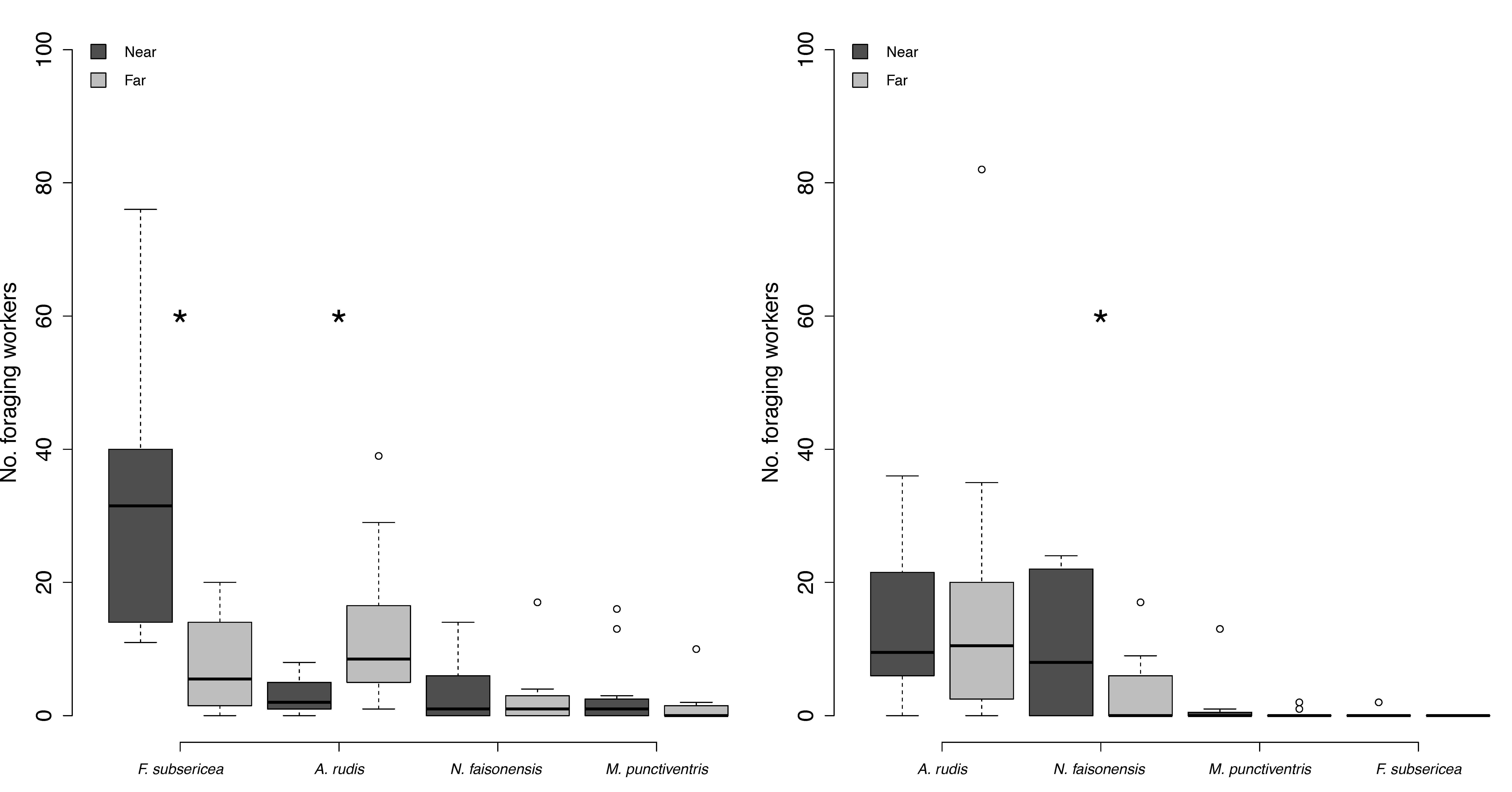Diversity 12 00460 g002