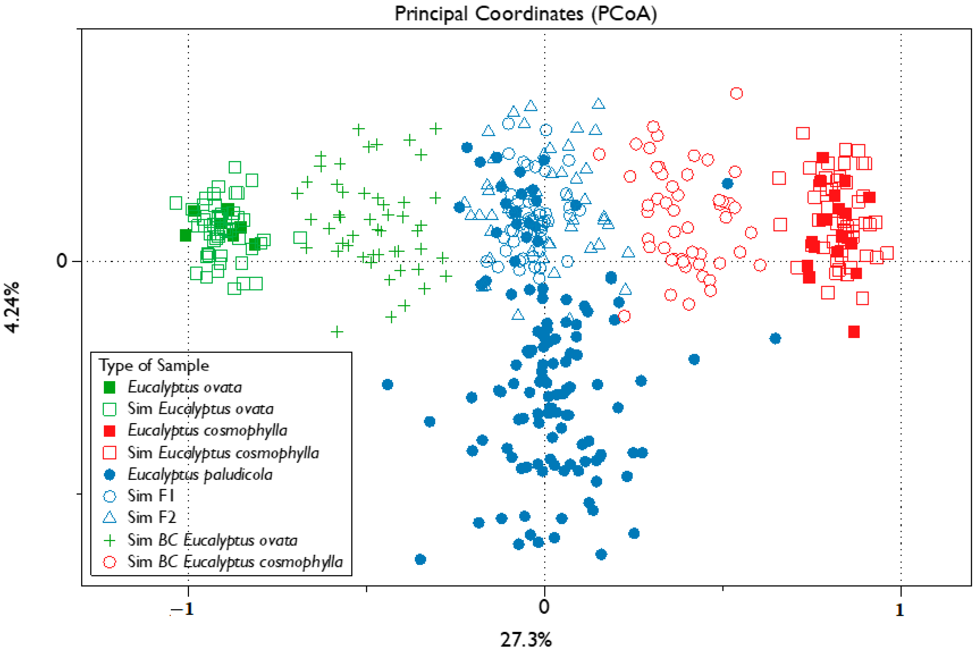 Diversity 12 00468 g003 Diversity 12 00468 g003