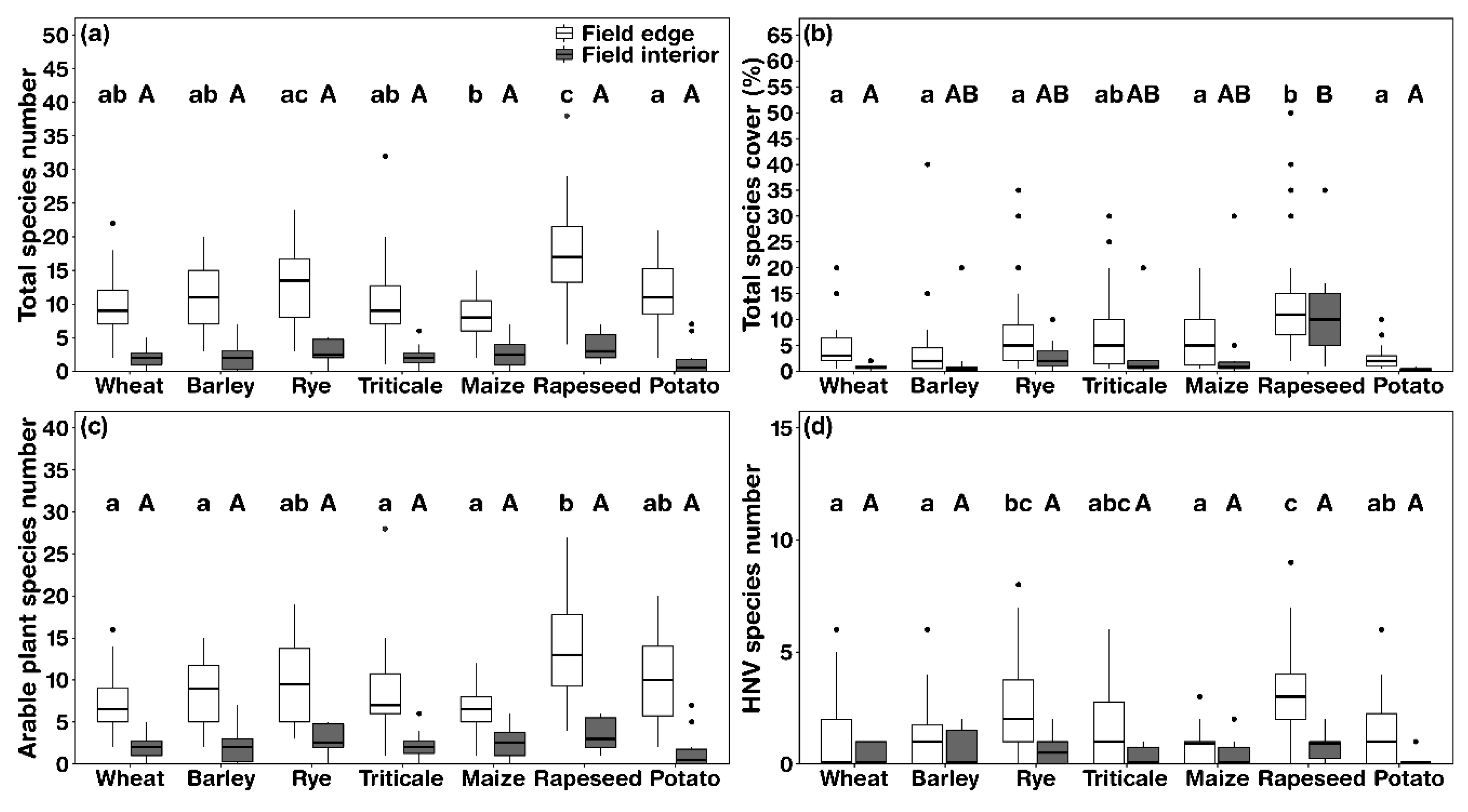 Diversity 12 00469 g002