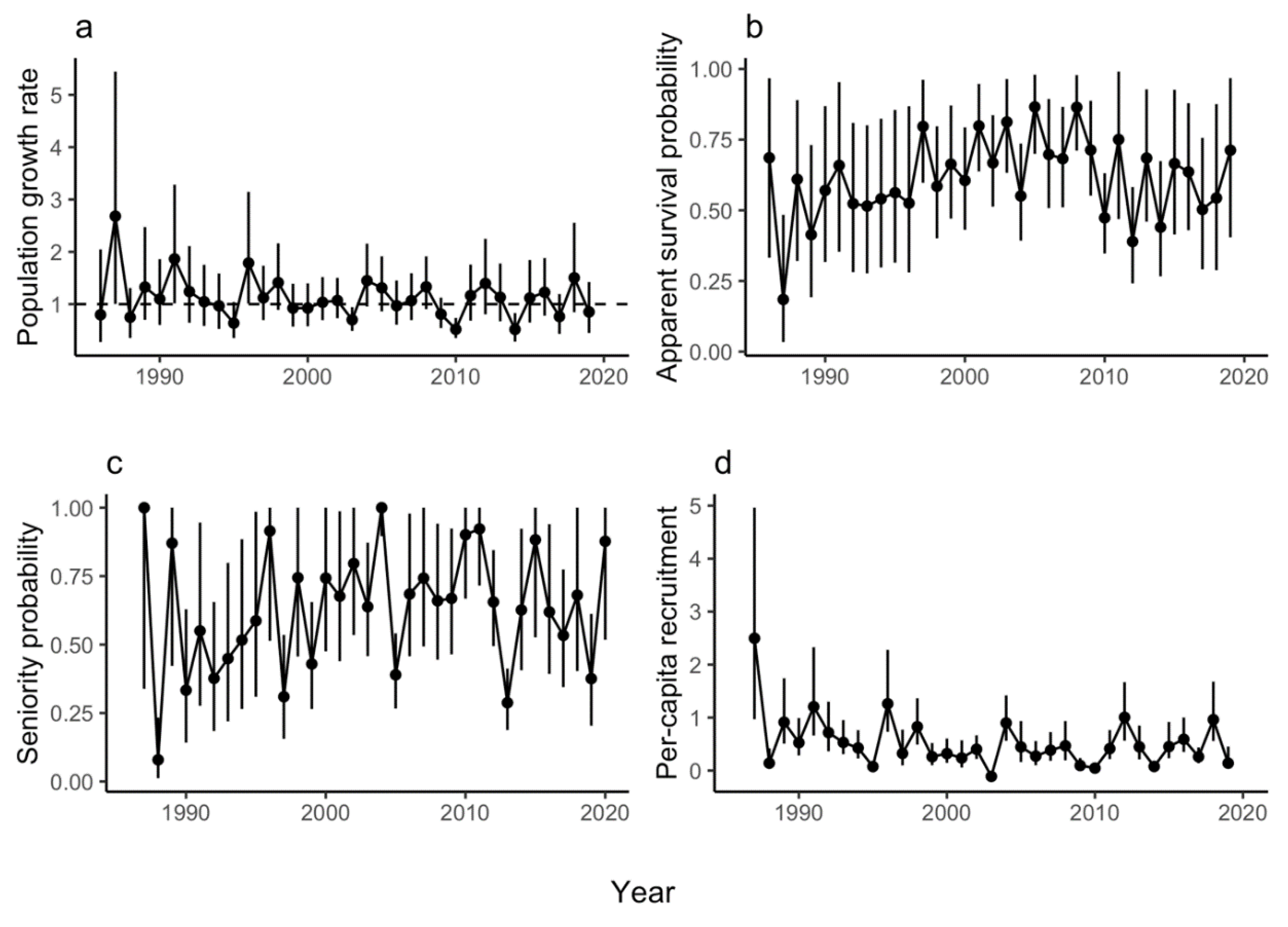 Diversity 12 00478 g002