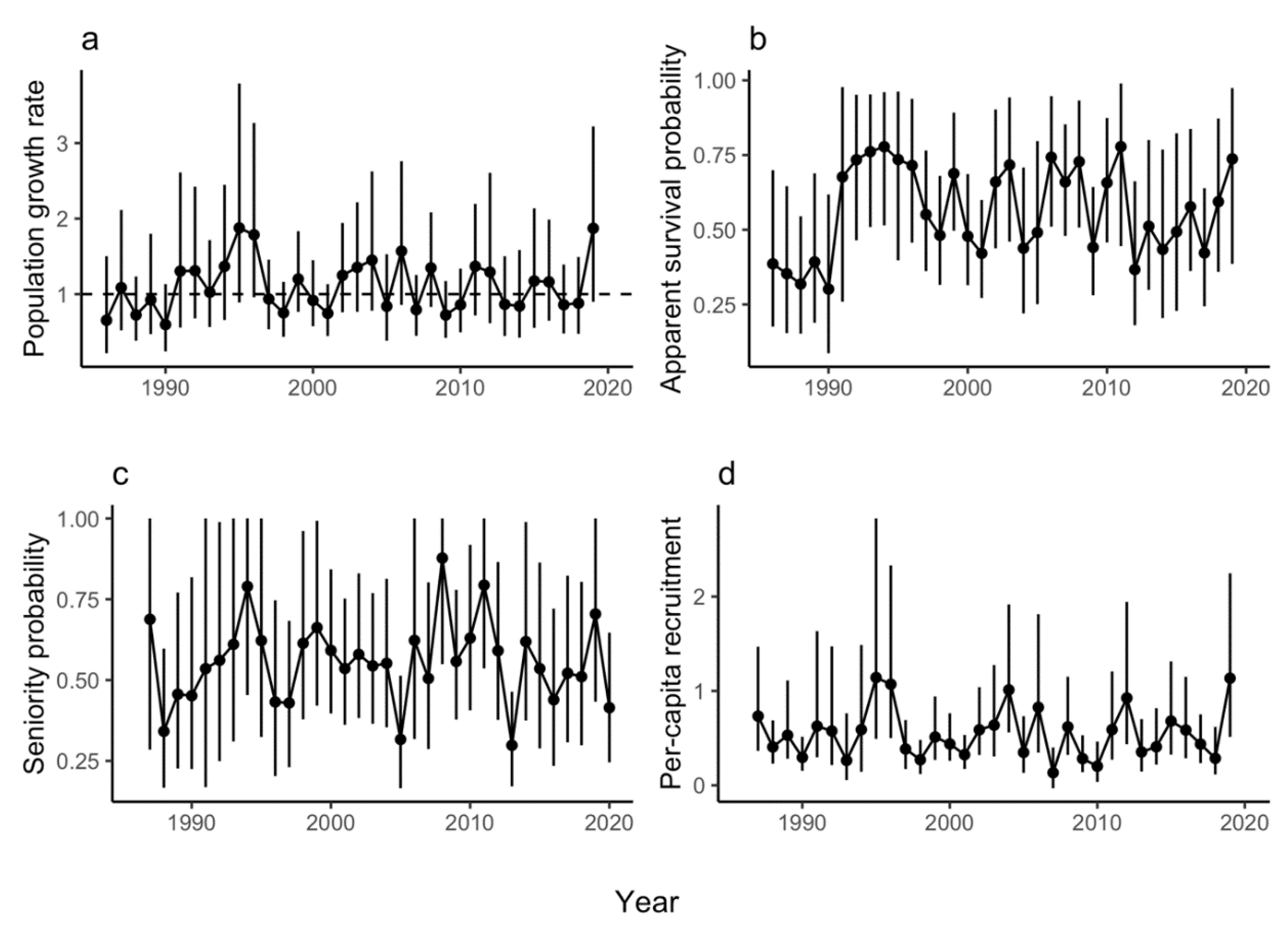 Diversity 12 00478 g004