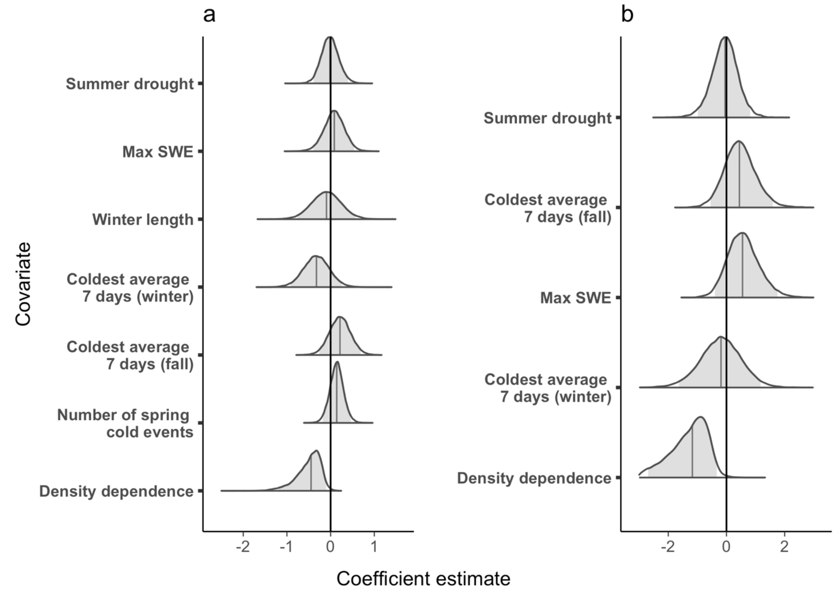 Diversity 12 00478 g005