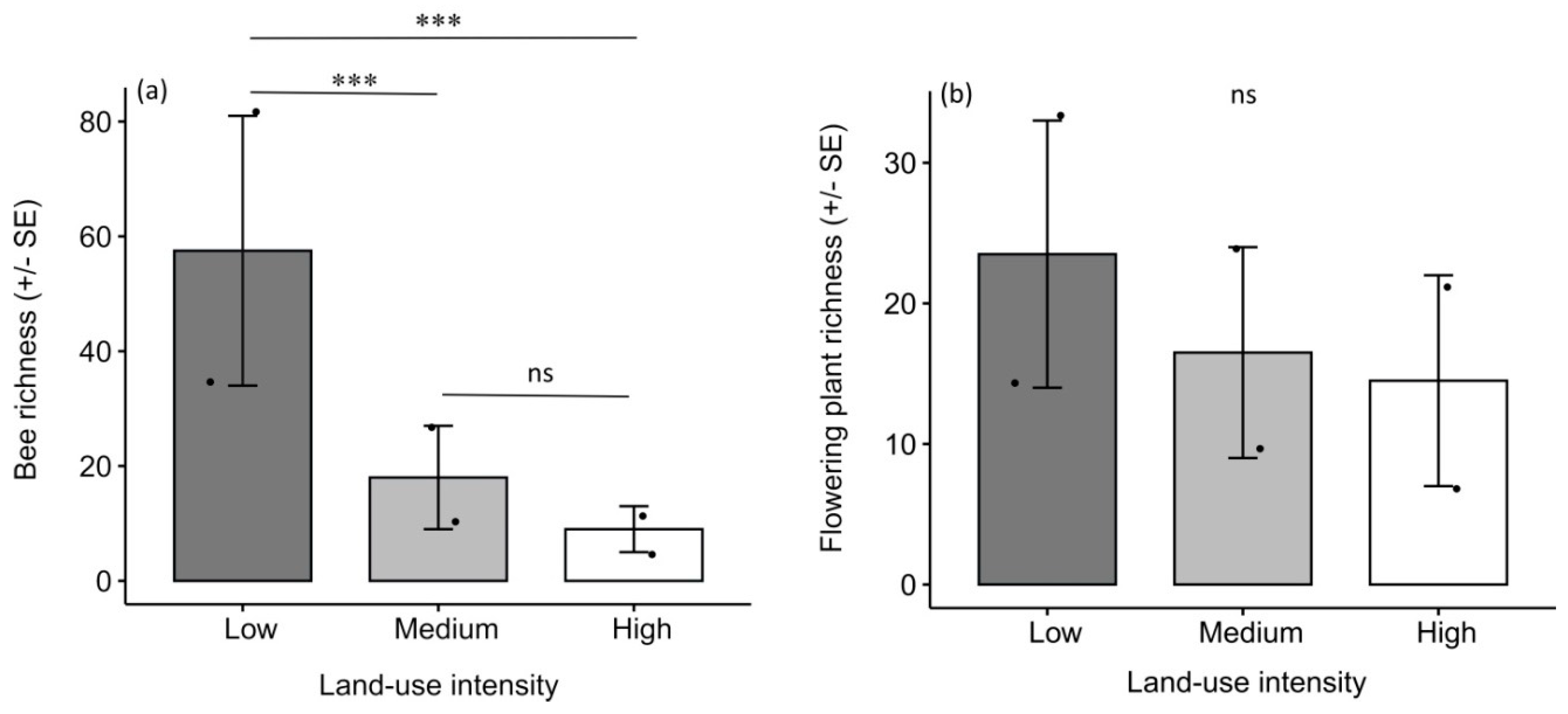 Diversity 13 00001 g002 Diversity 13 00001 g002