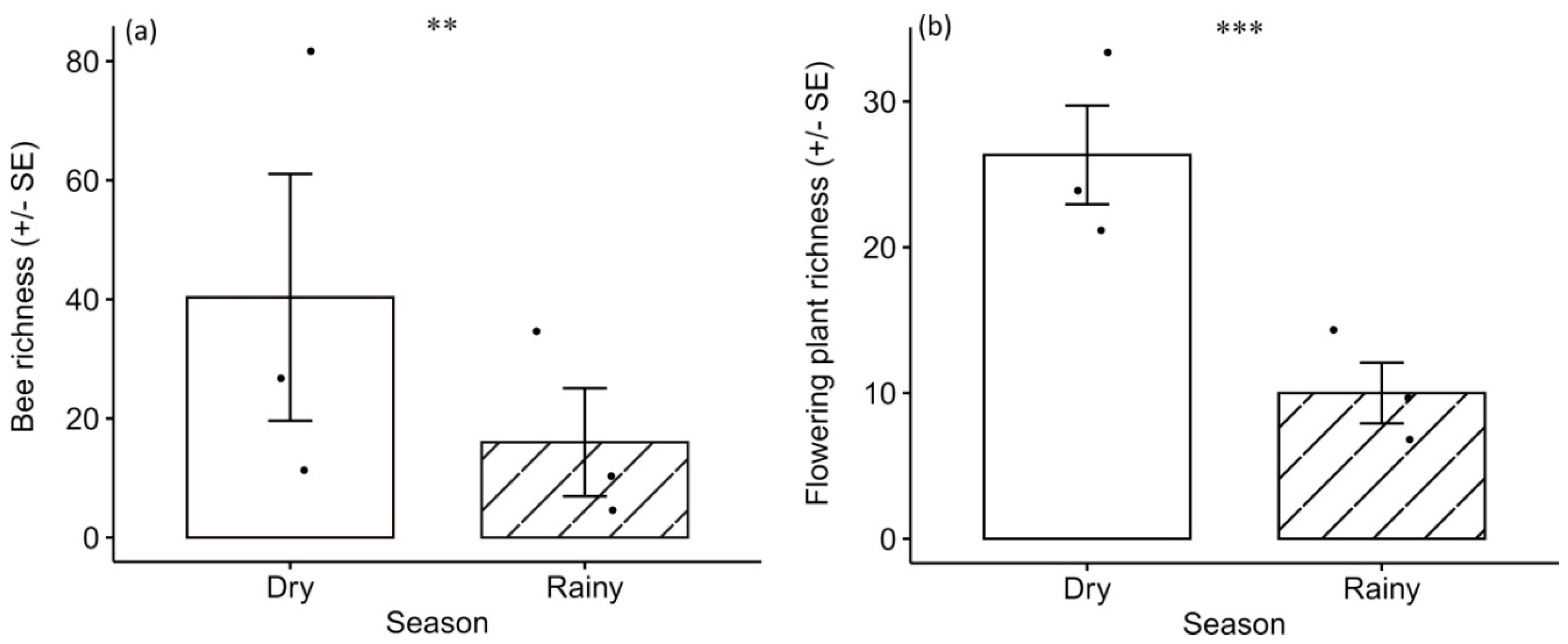 Diversity 13 00001 g003 Diversity 13 00001 g003