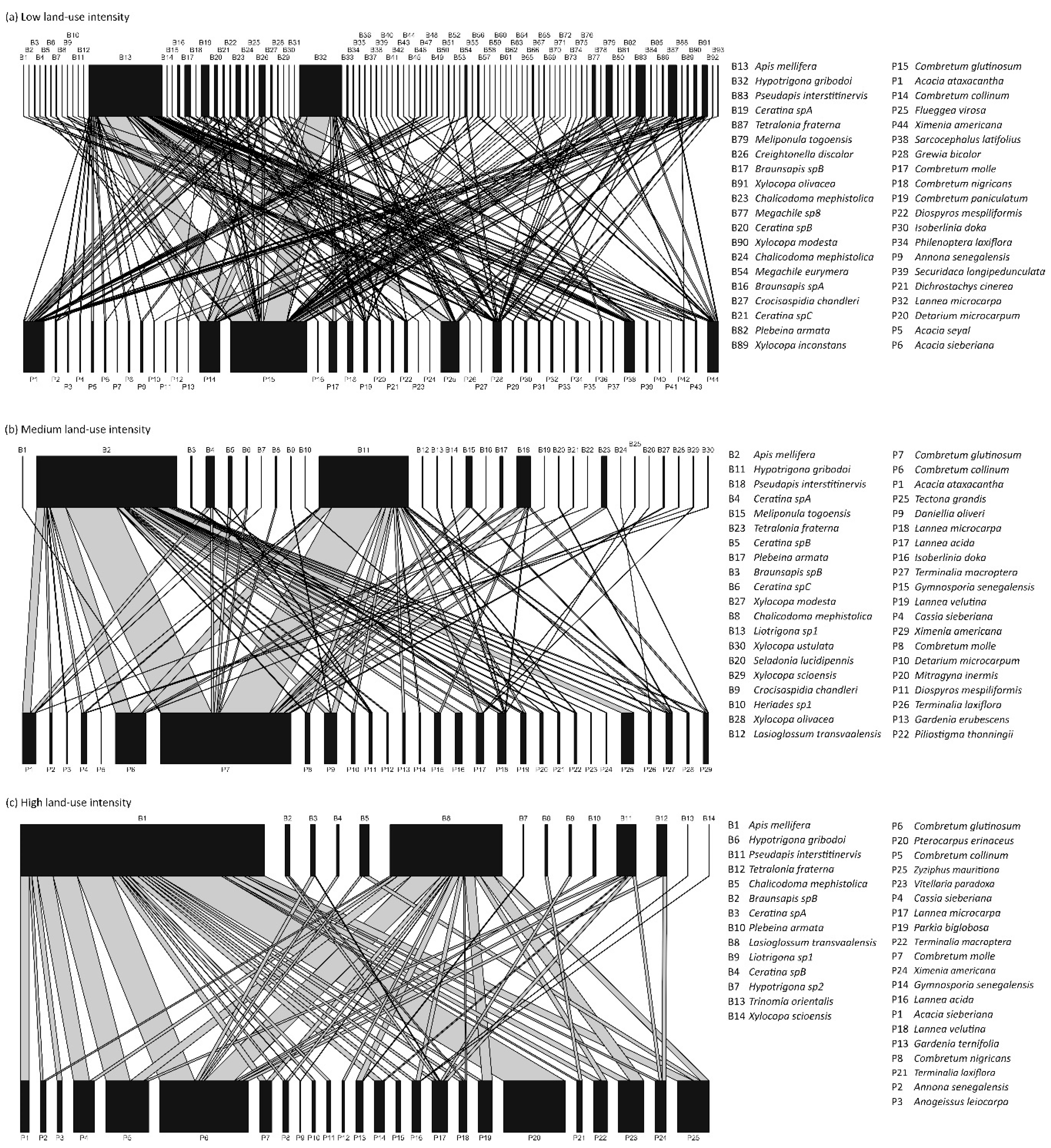 Diversity 13 00001 g004 Diversity 13 00001 g004