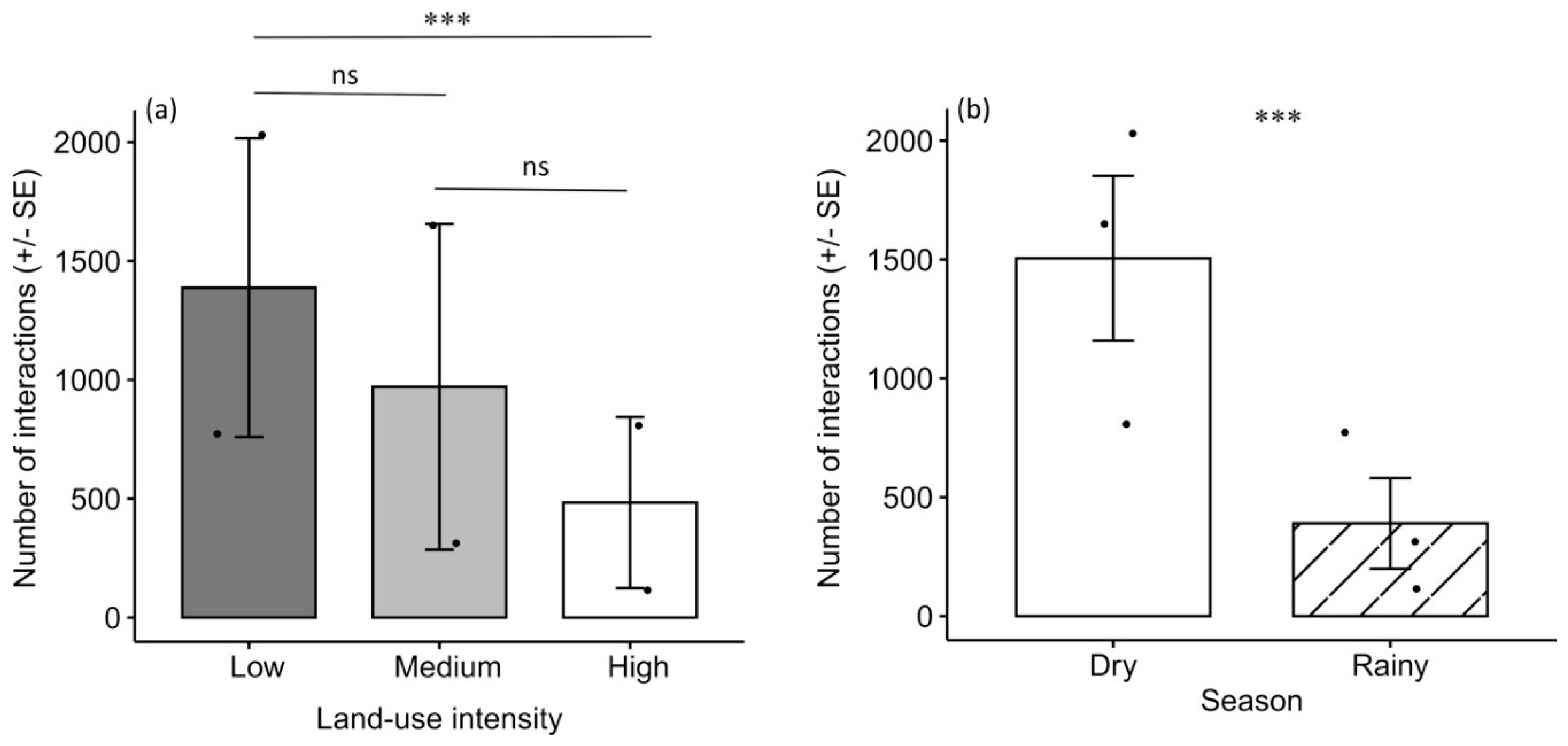 Diversity 13 00001 g005 Diversity 13 00001 g005