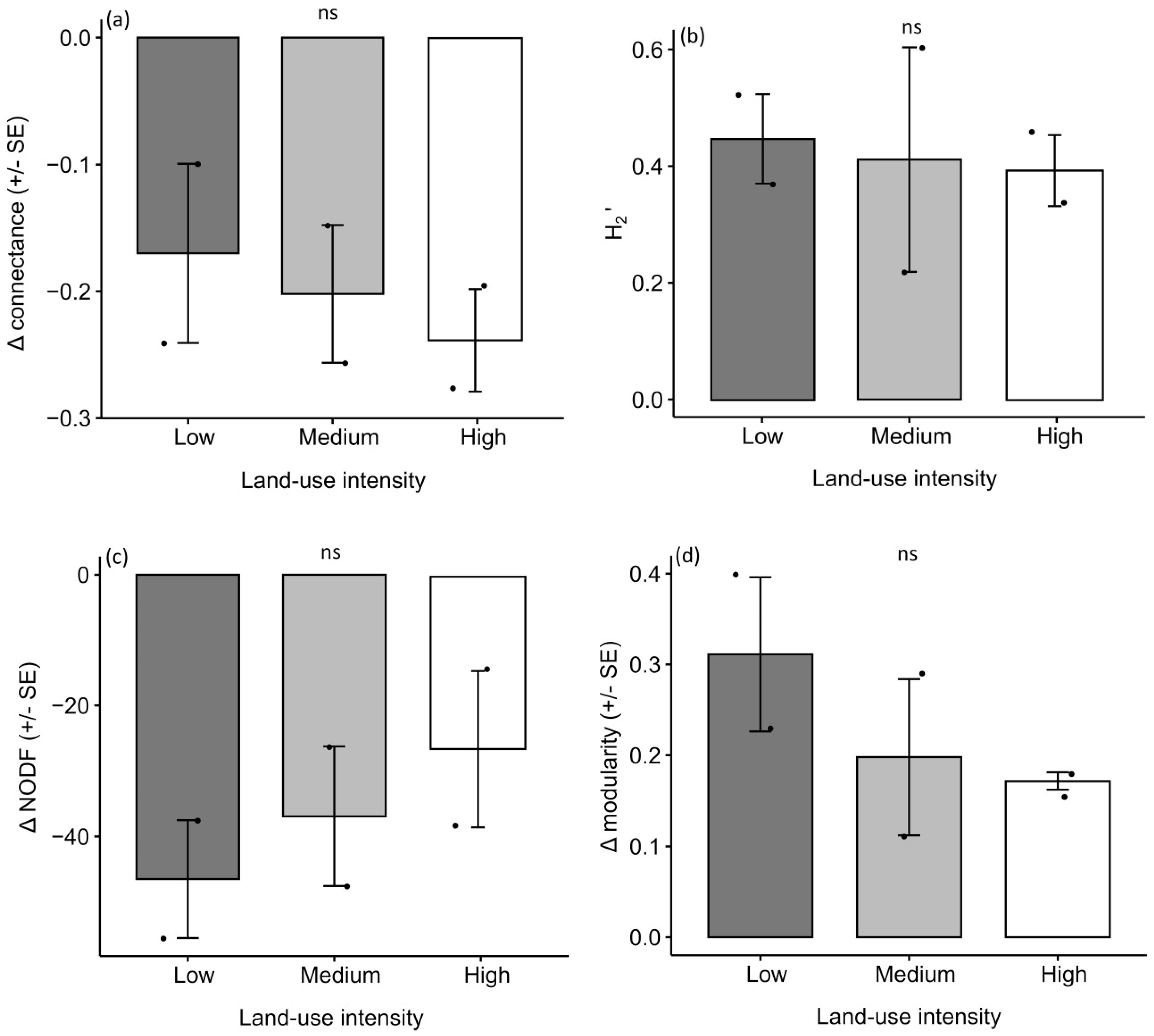 Diversity 13 00001 g006 Diversity 13 00001 g006