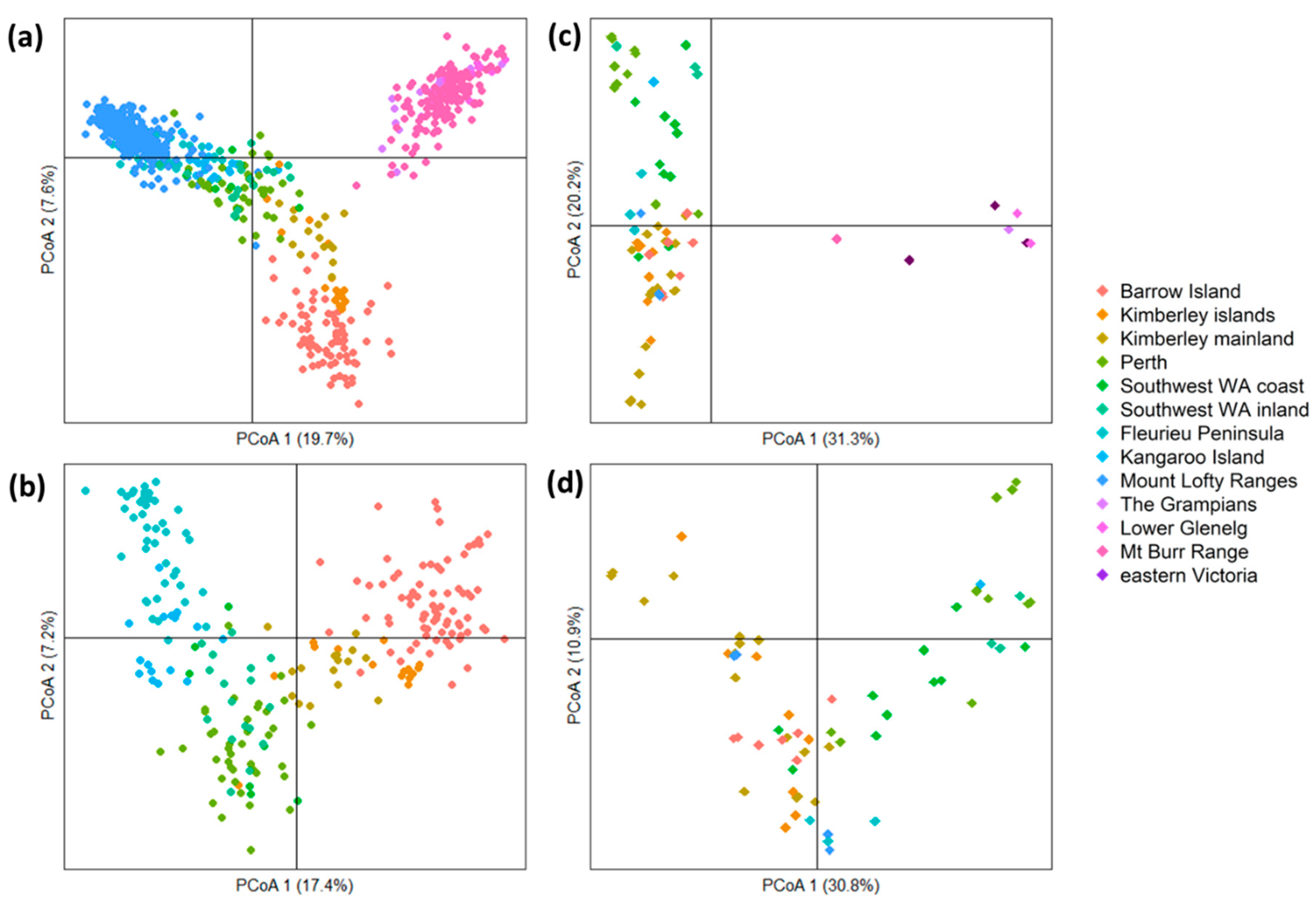 Diversity 13 00002 g003