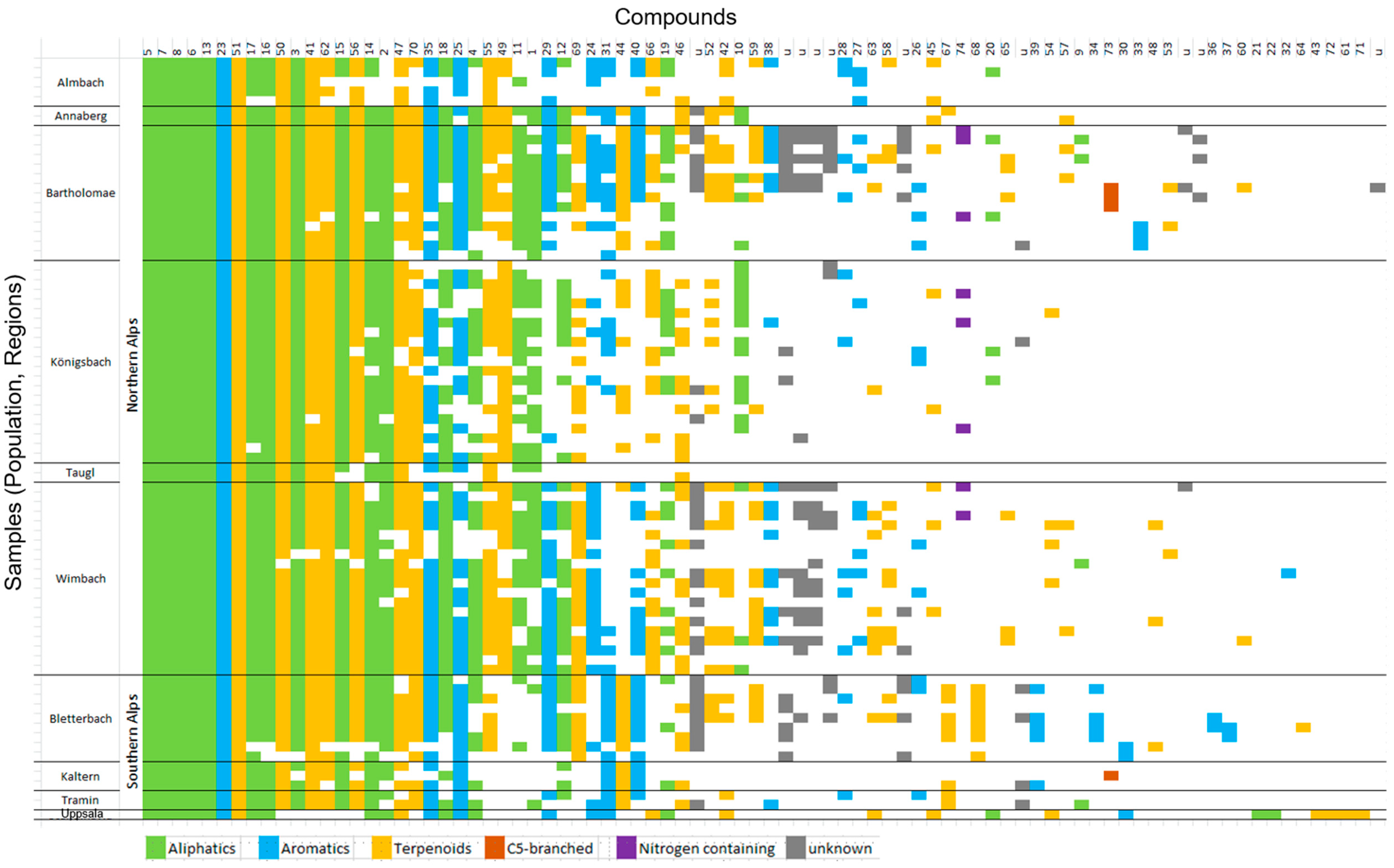 Diversity 13 00005 g002