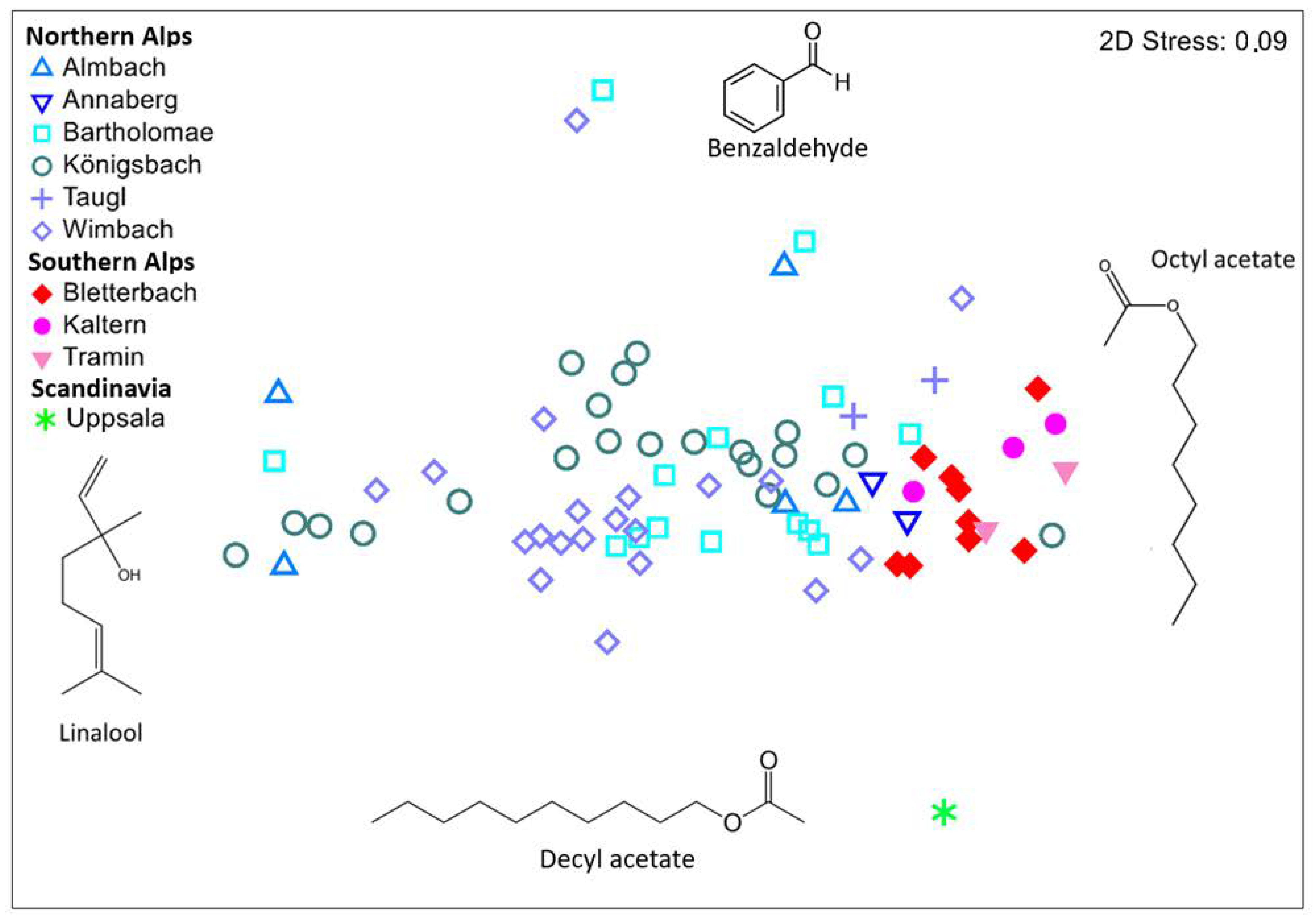 Diversity 13 00005 g003