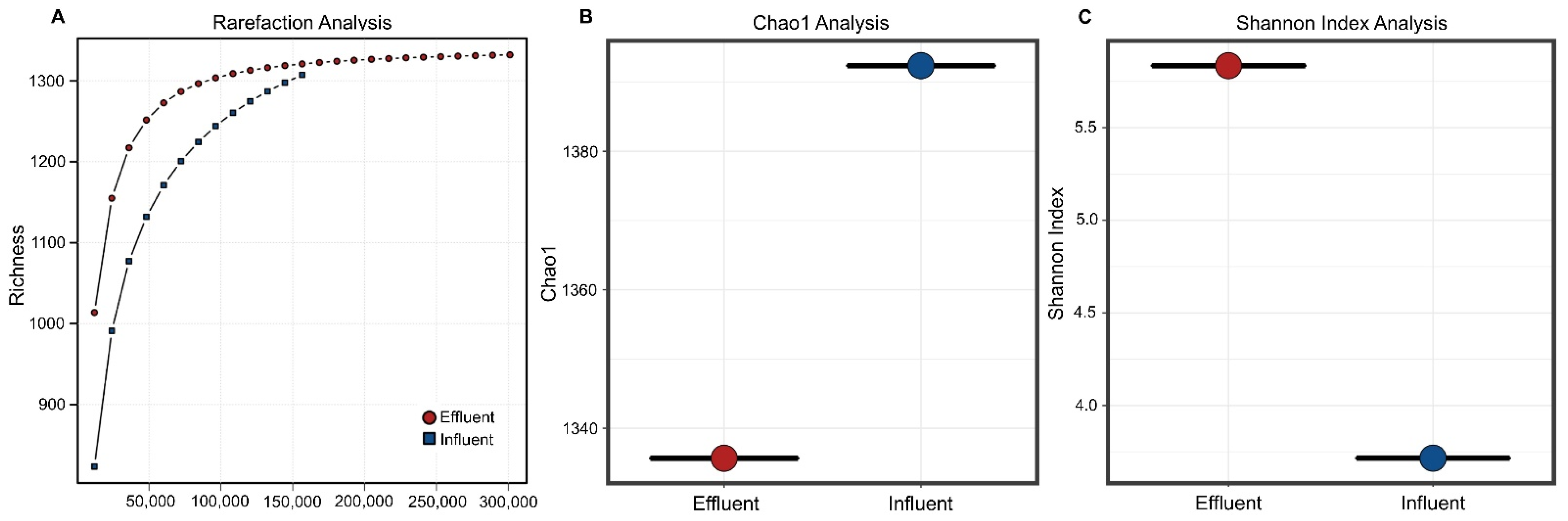 Diversity 13 00006 g001 Diversity 13 00006 g001