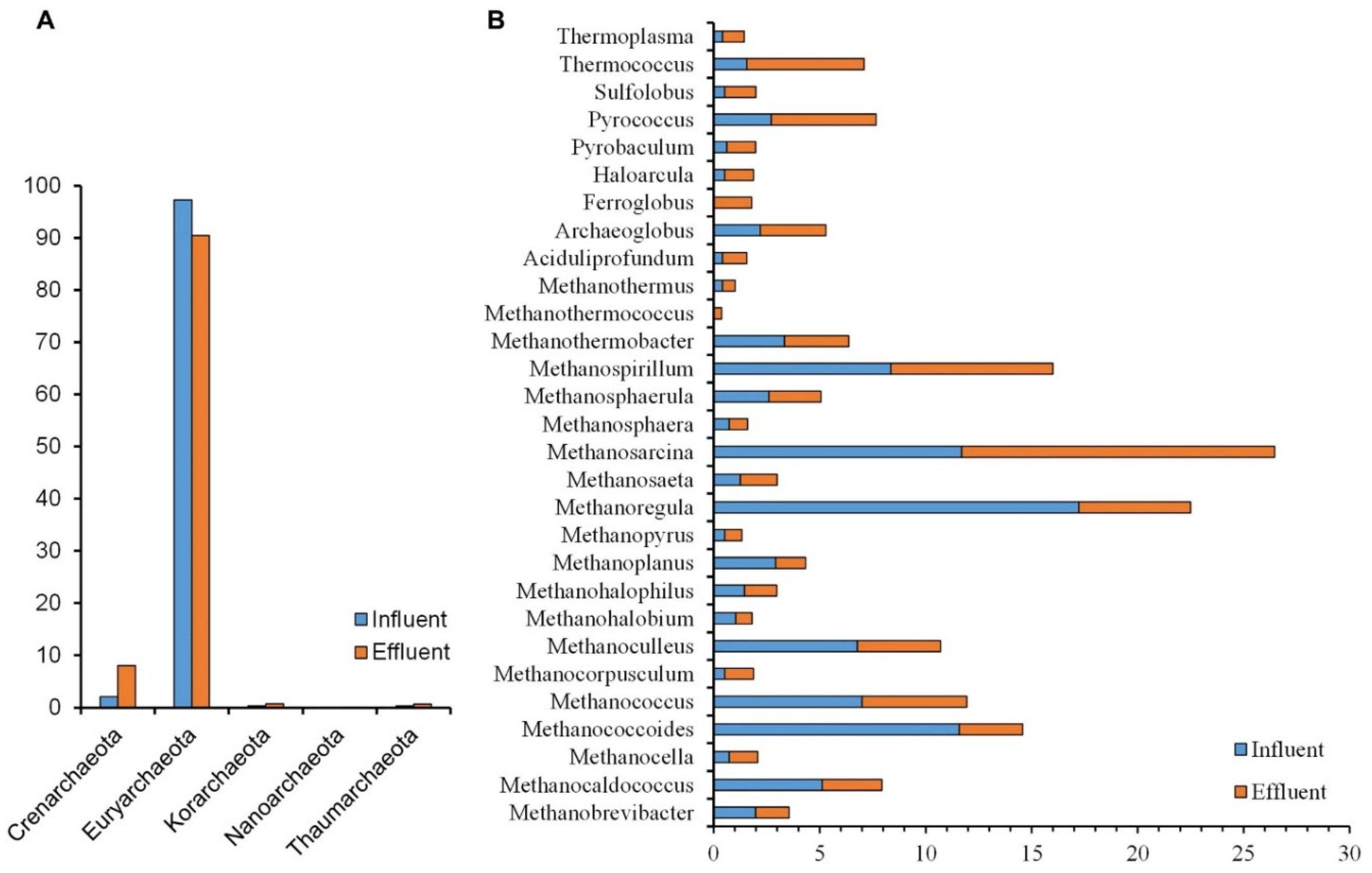 Diversity 13 00006 g003 Diversity 13 00006 g003