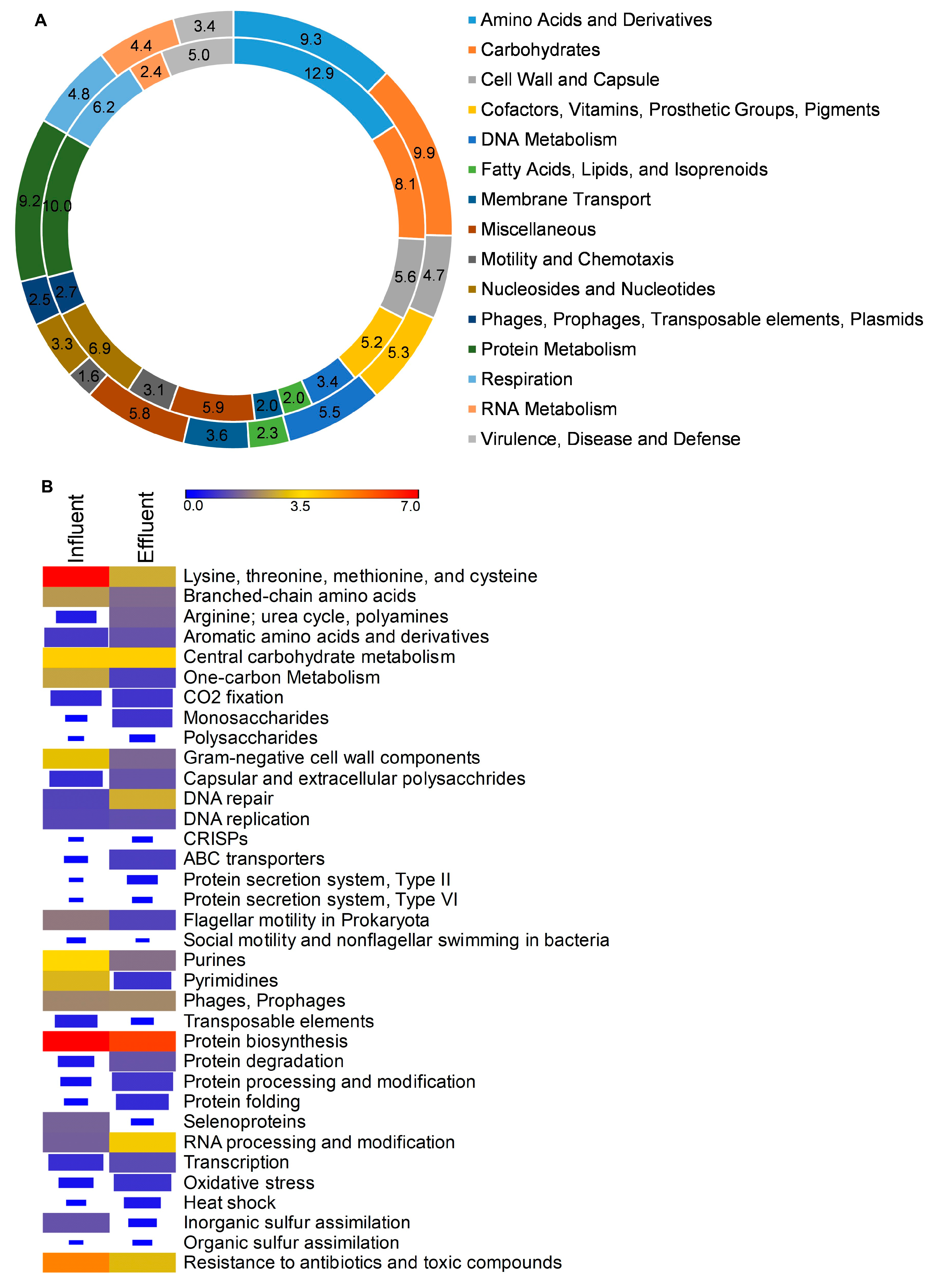 Diversity 13 00006 g005 Diversity 13 00006 g005