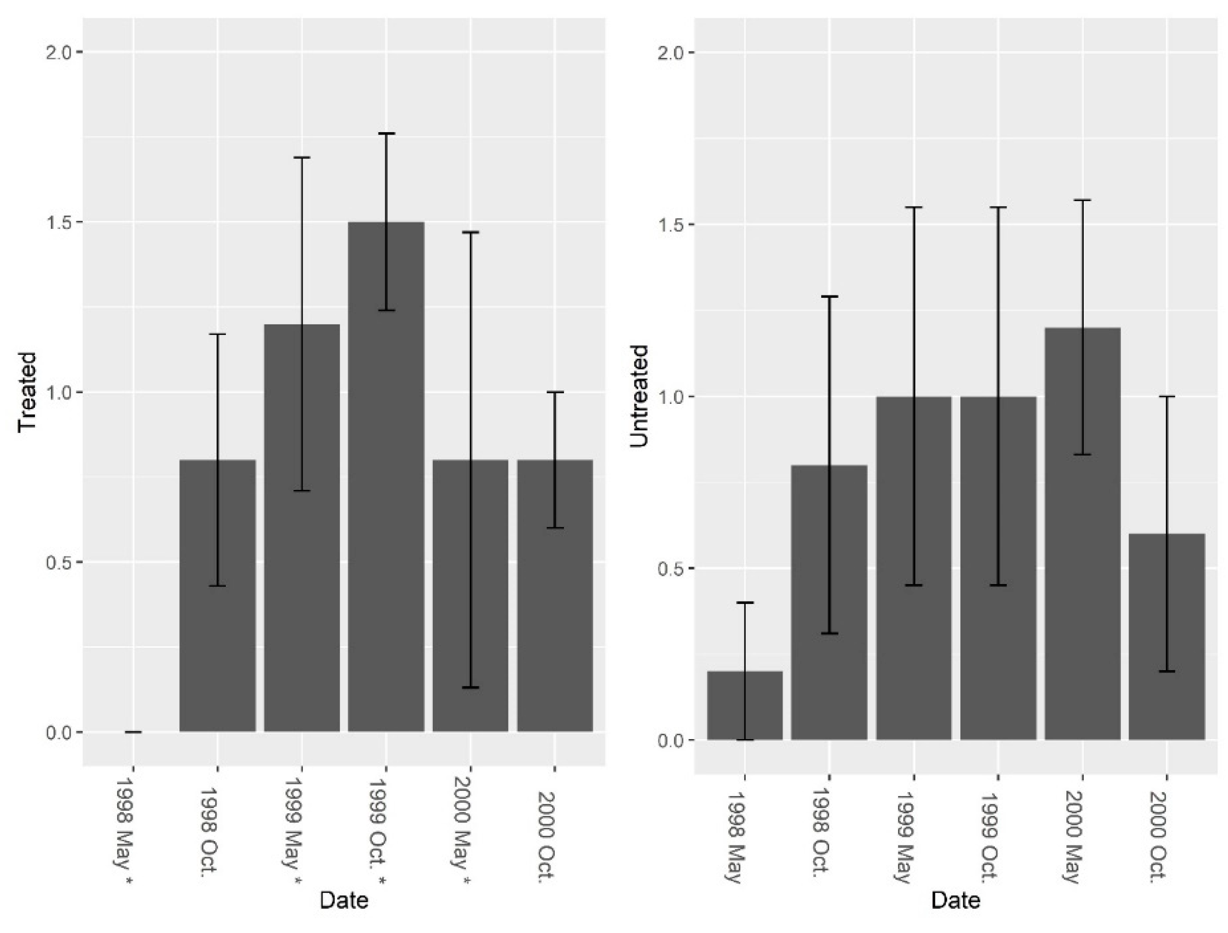 Diversity 13 00007 g003