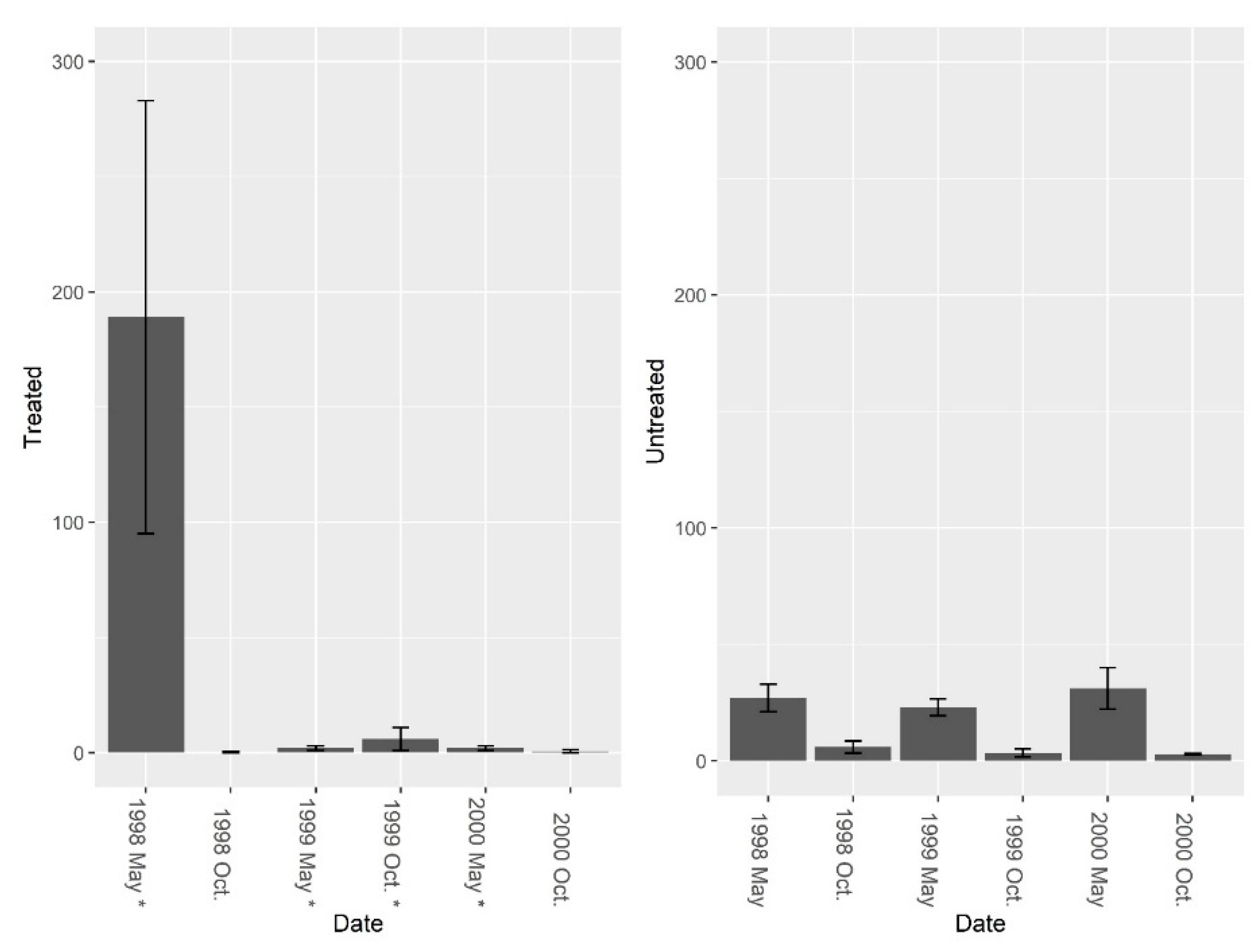 Diversity 13 00007 g005