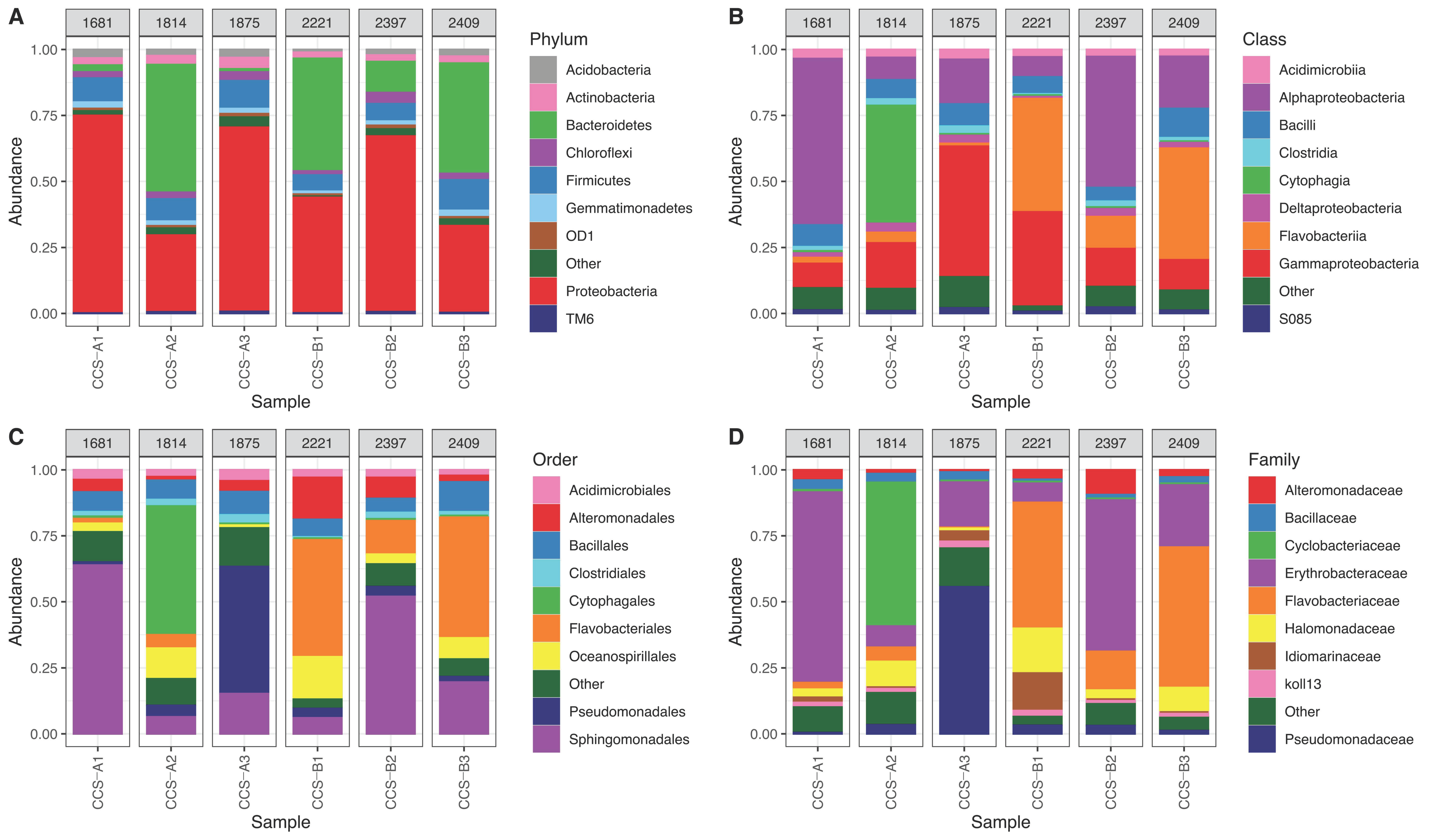 Diversity 13 00010 g002