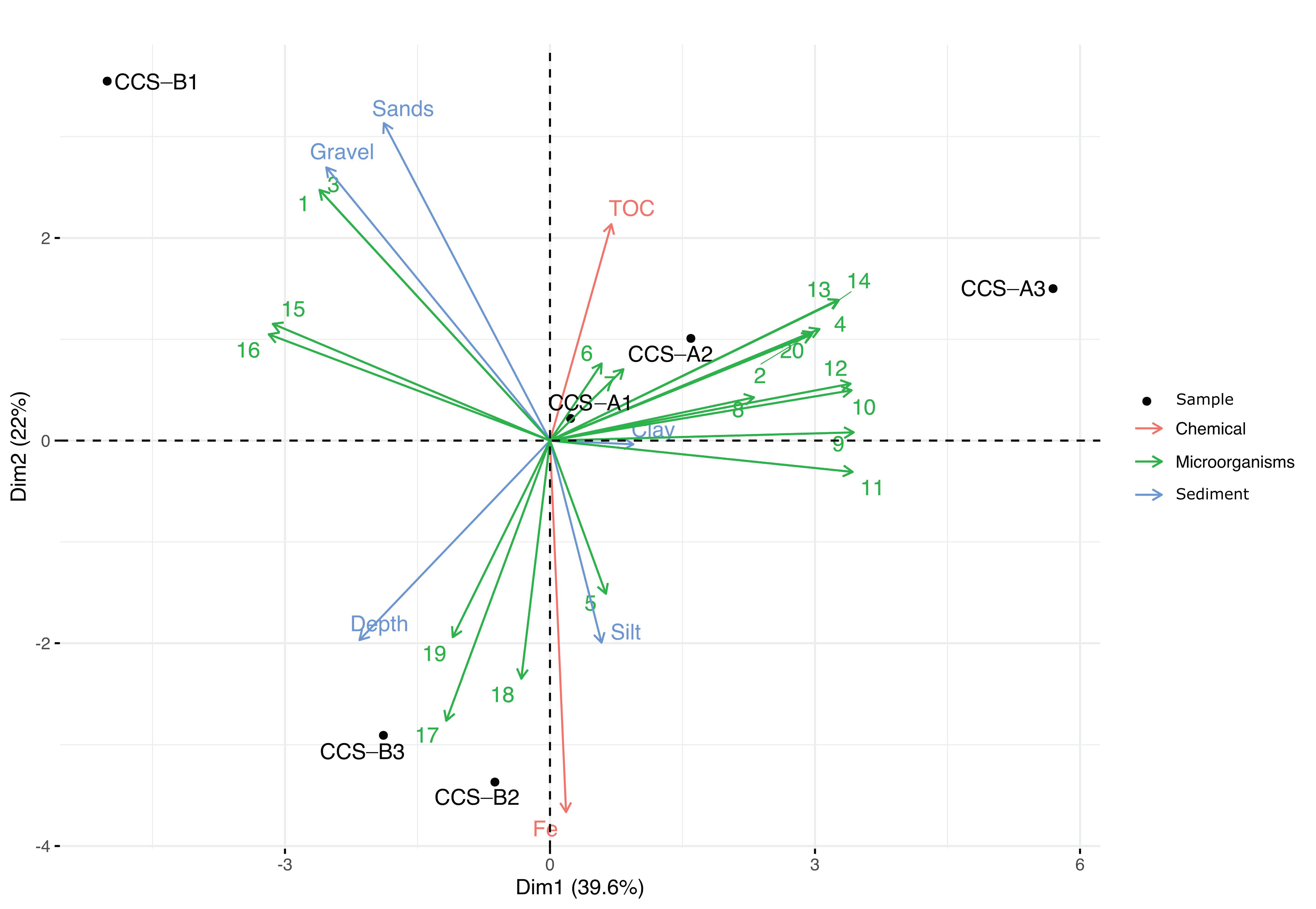 Diversity 13 00010 g003